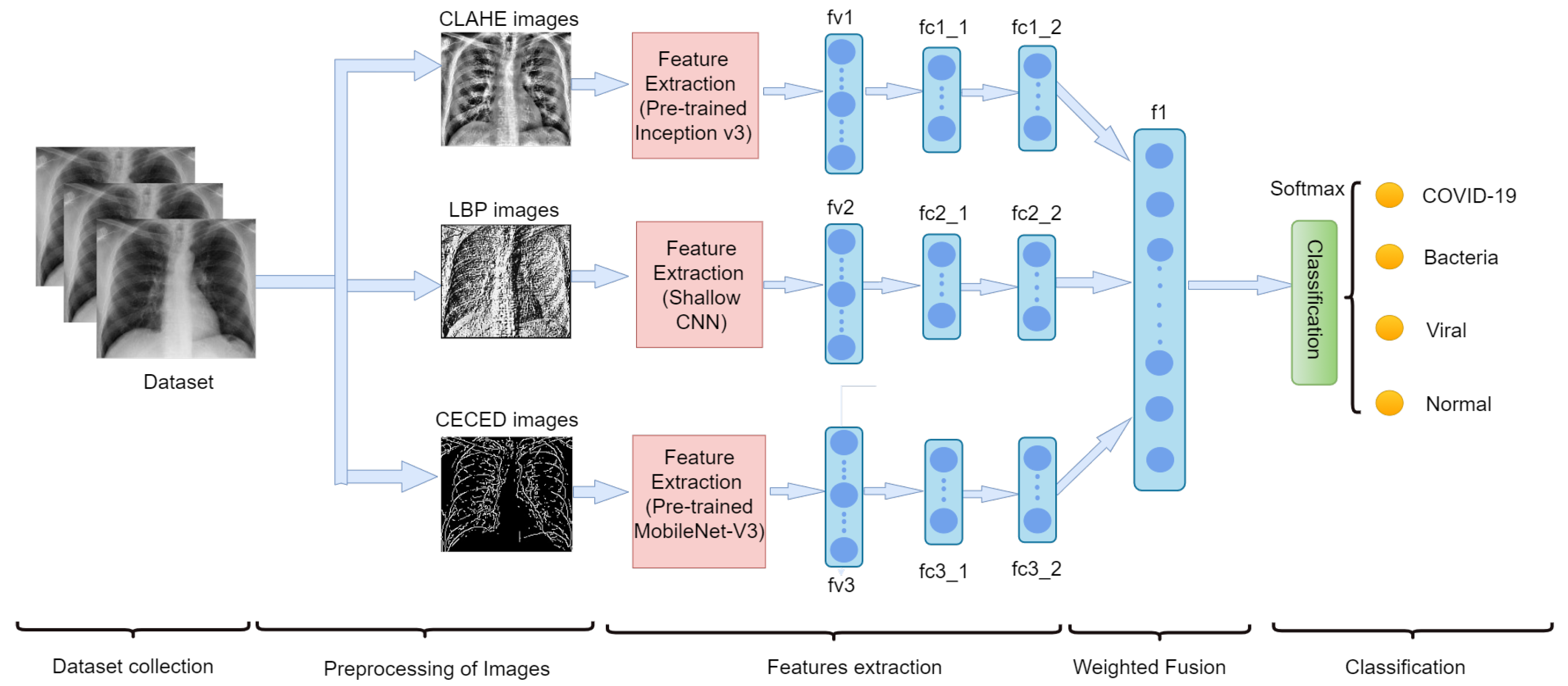 Diagnostics 12 00325 g008 550