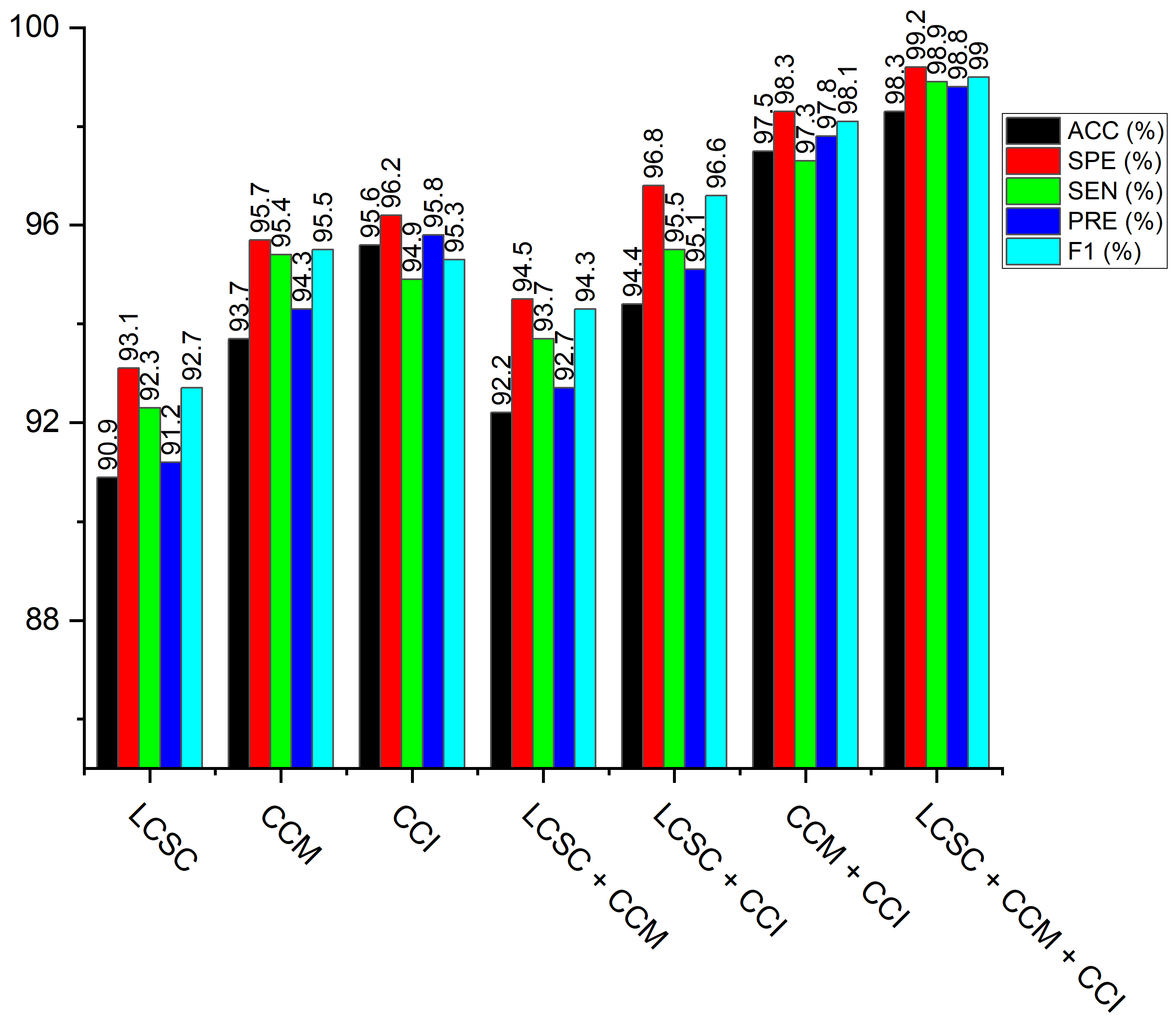 Diagnostics 12 00325 g009 550
