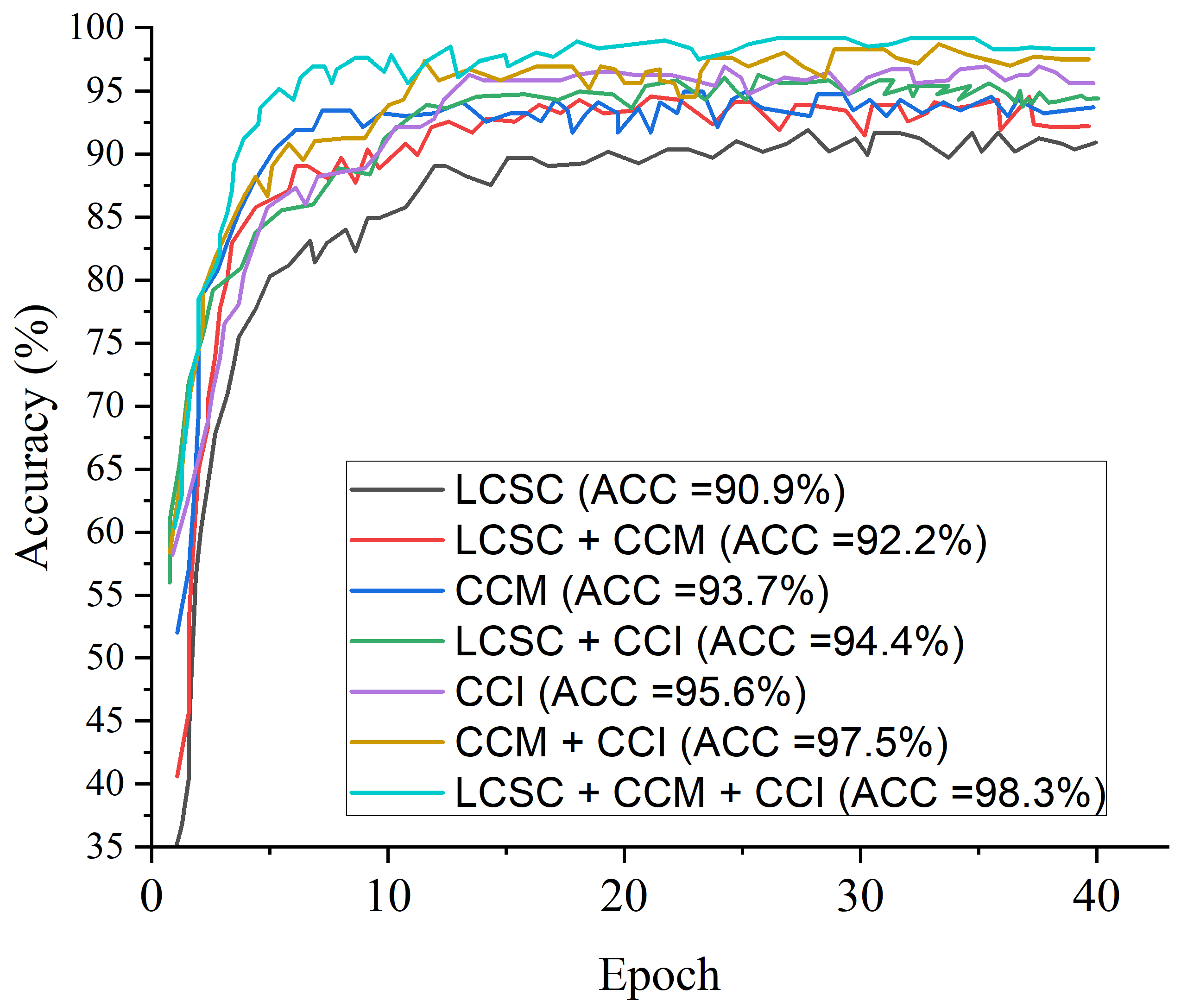 Diagnostics 12 00325 g010 550