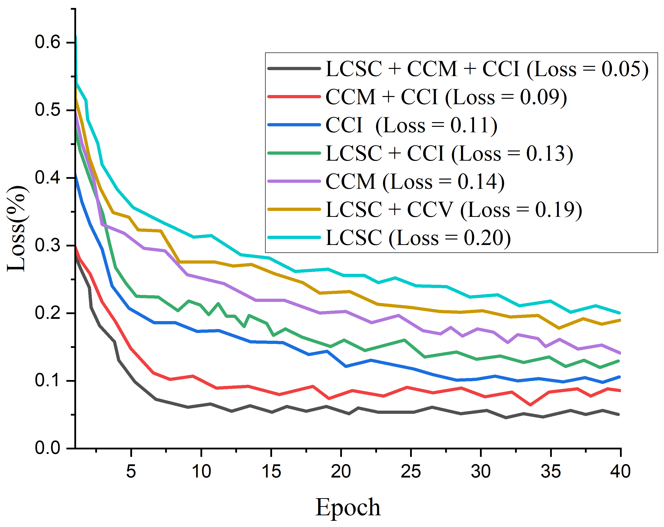 Diagnostics 12 00325 g011 550