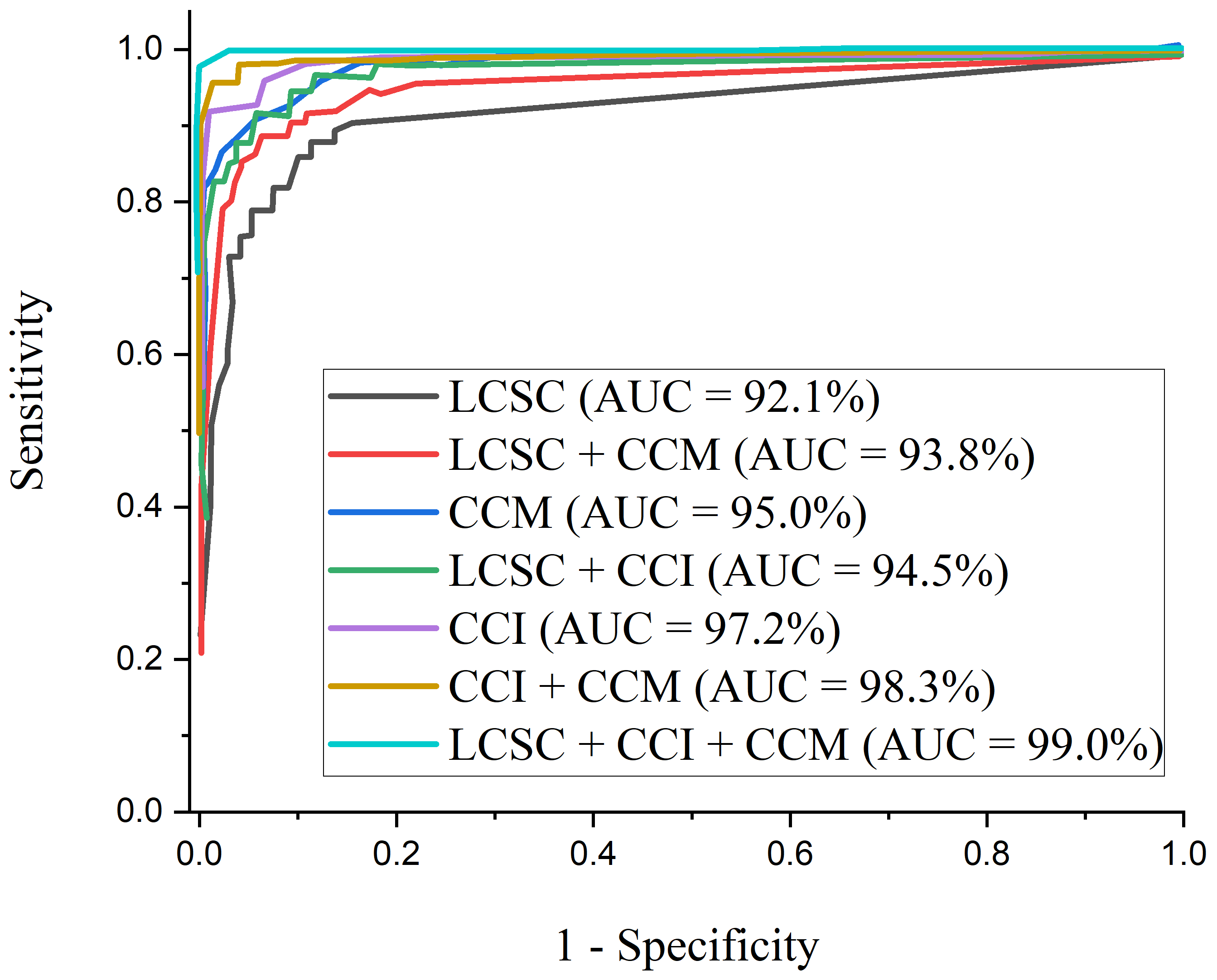 Diagnostics 12 00325 g012 550