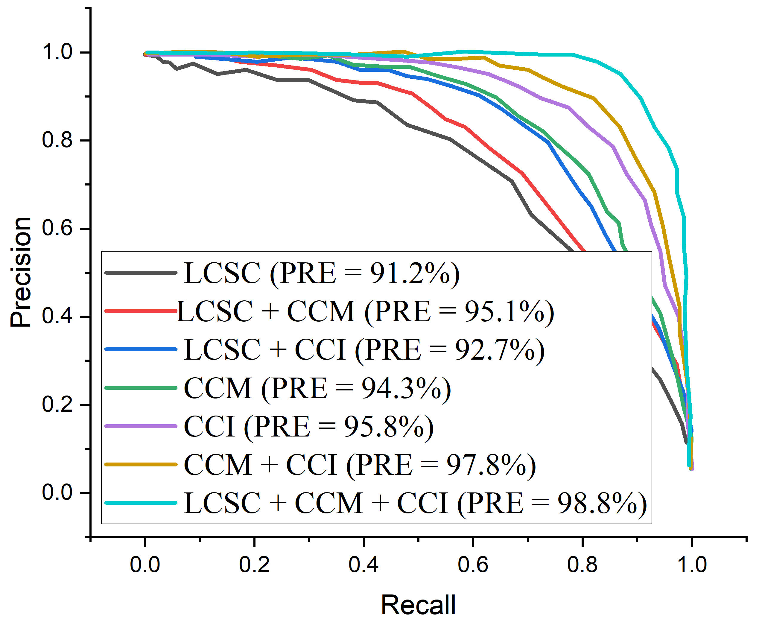 Diagnostics 12 00325 g013 550