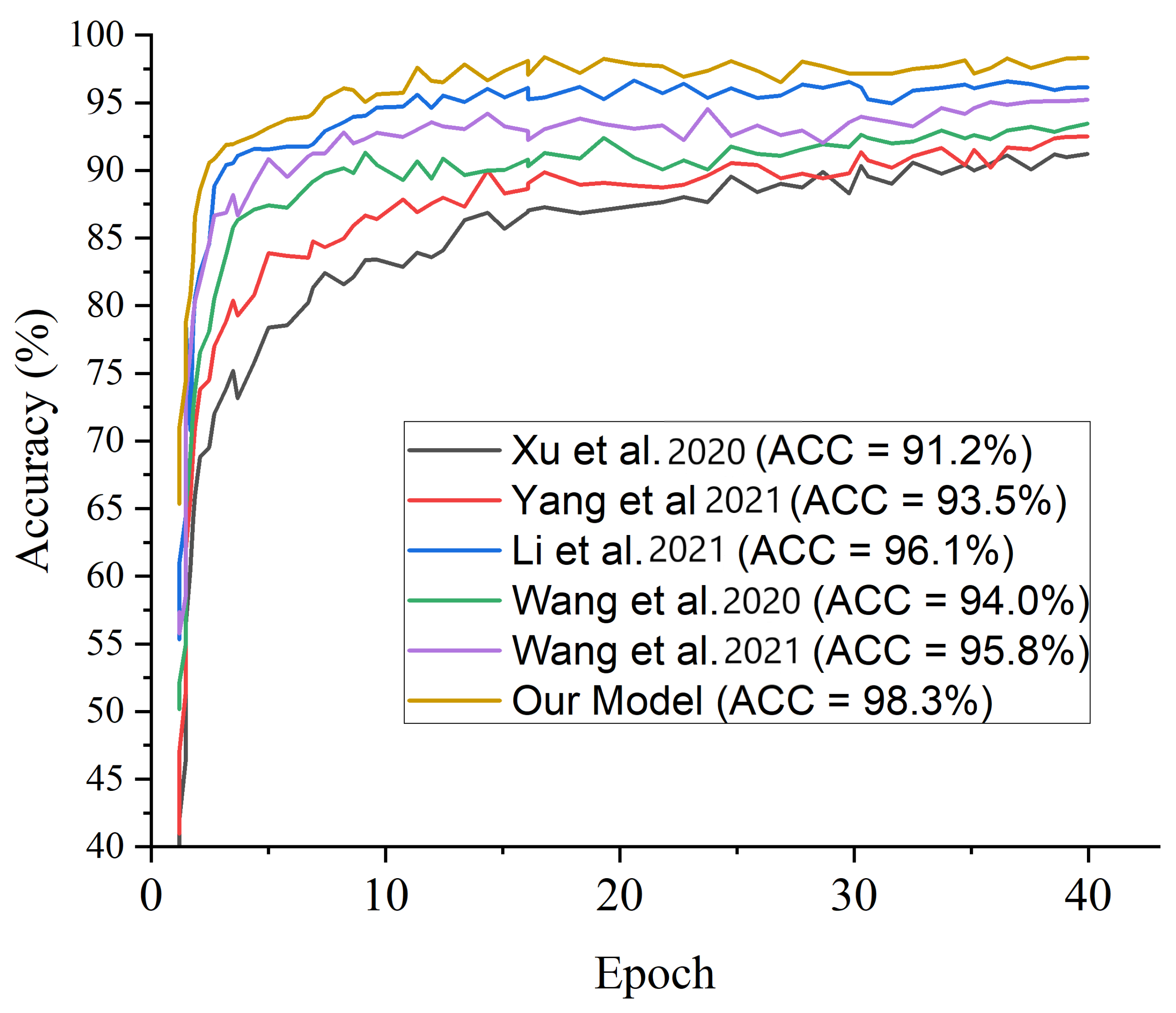 Diagnostics 12 00325 g015 550