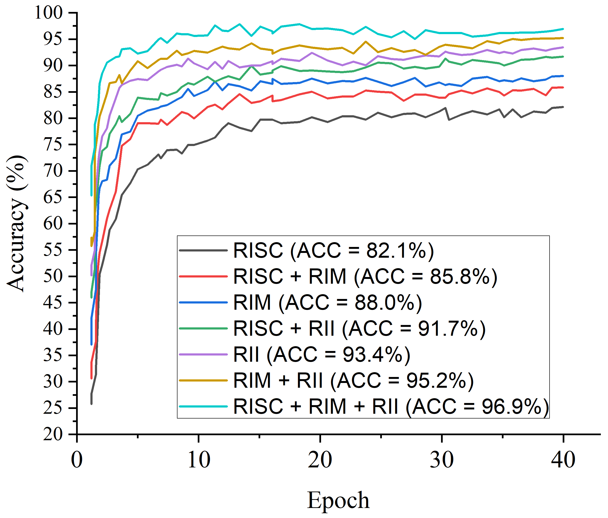 Diagnostics 12 00325 g016 550