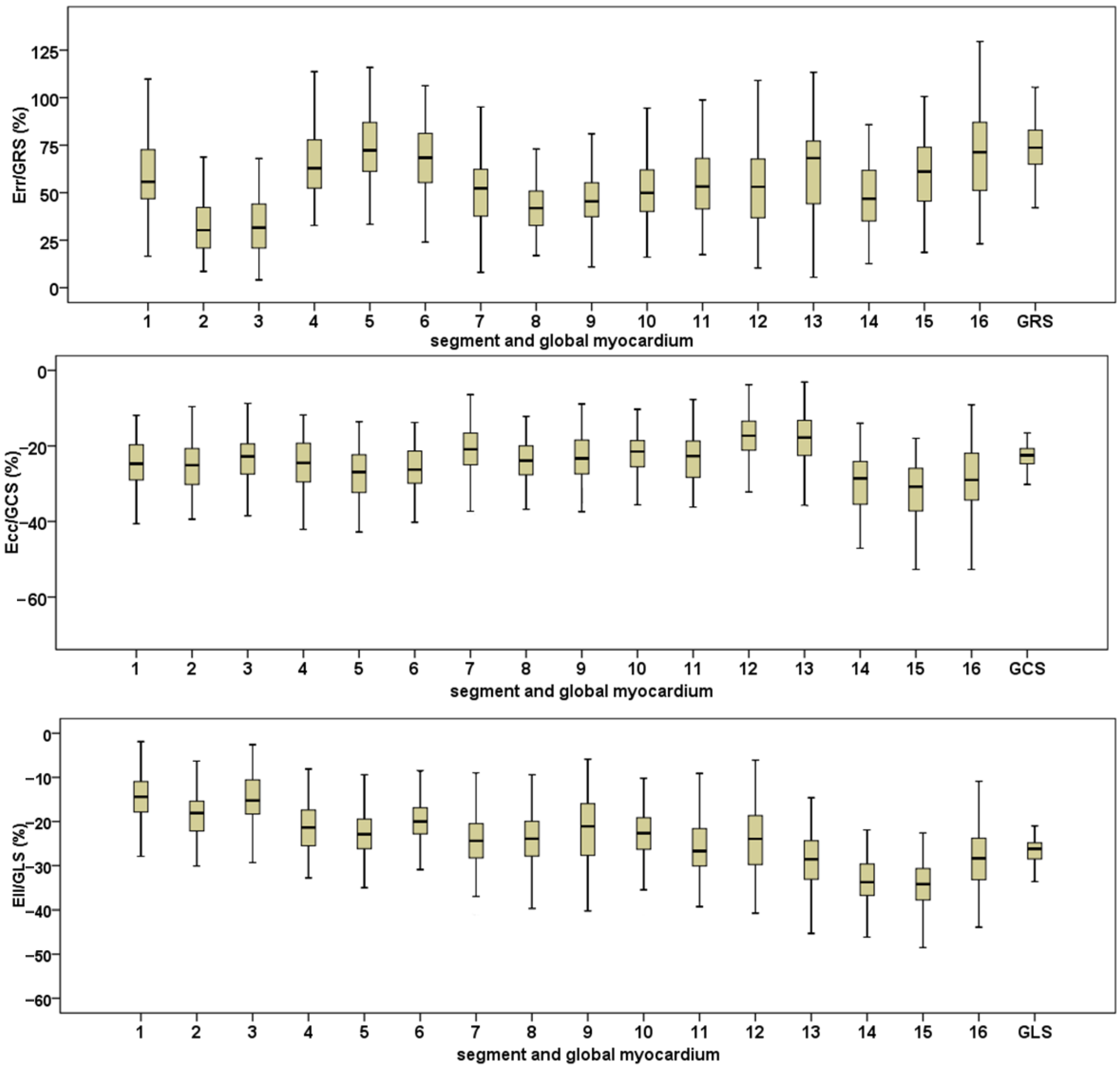 Diagnostics 12 00329 g003