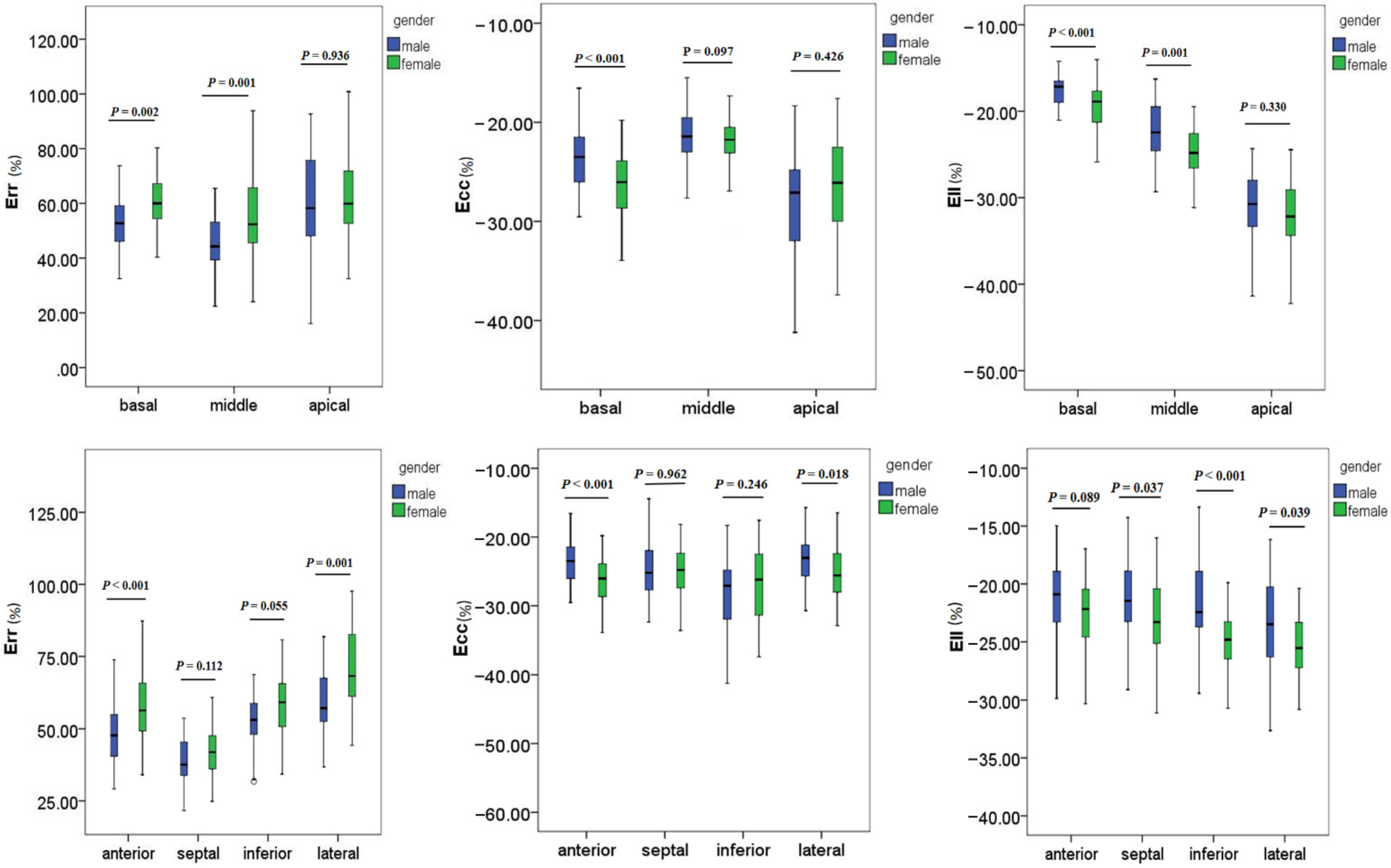 Diagnostics 12 00329 g004