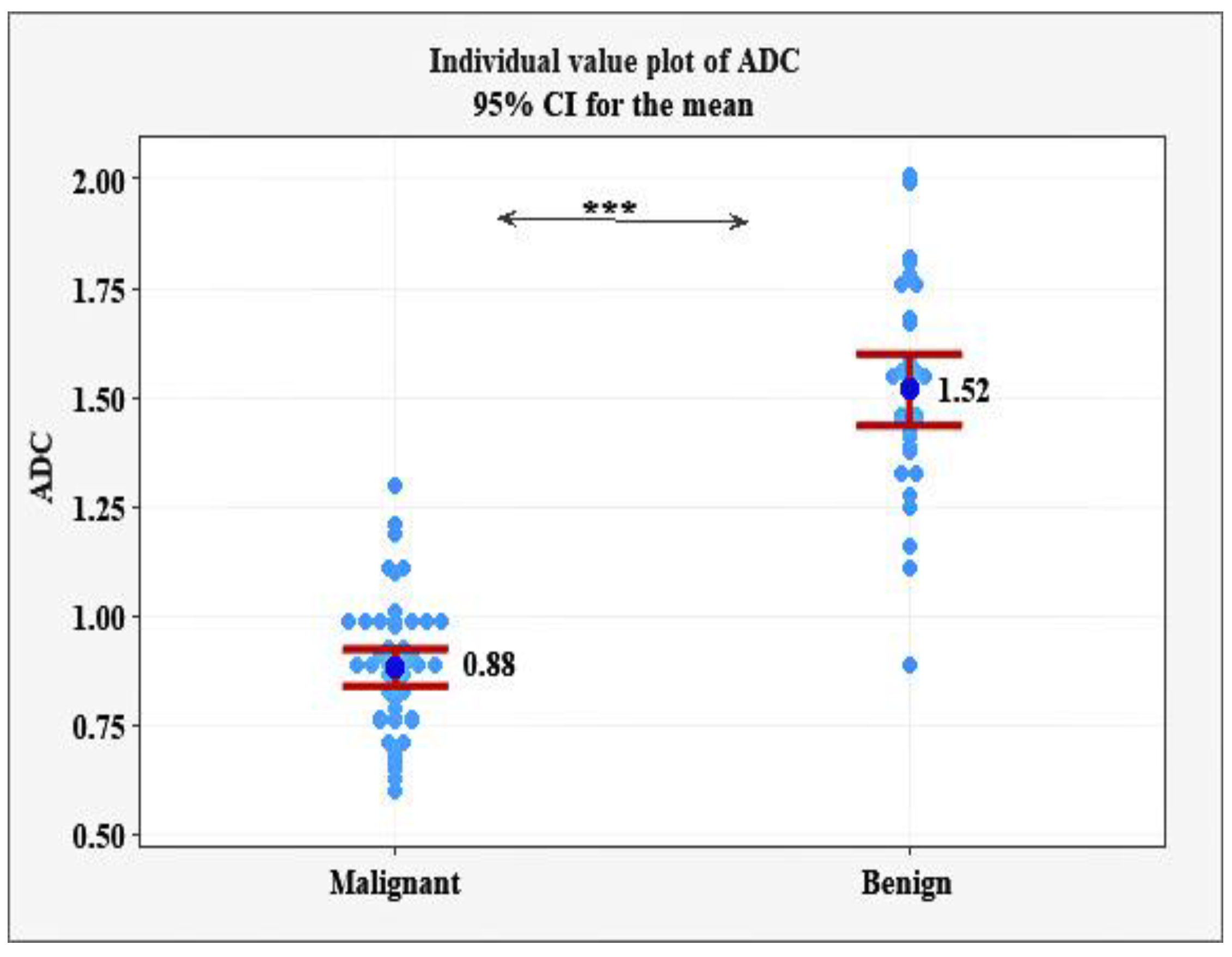 Diagnostics 12 00332 g001 550