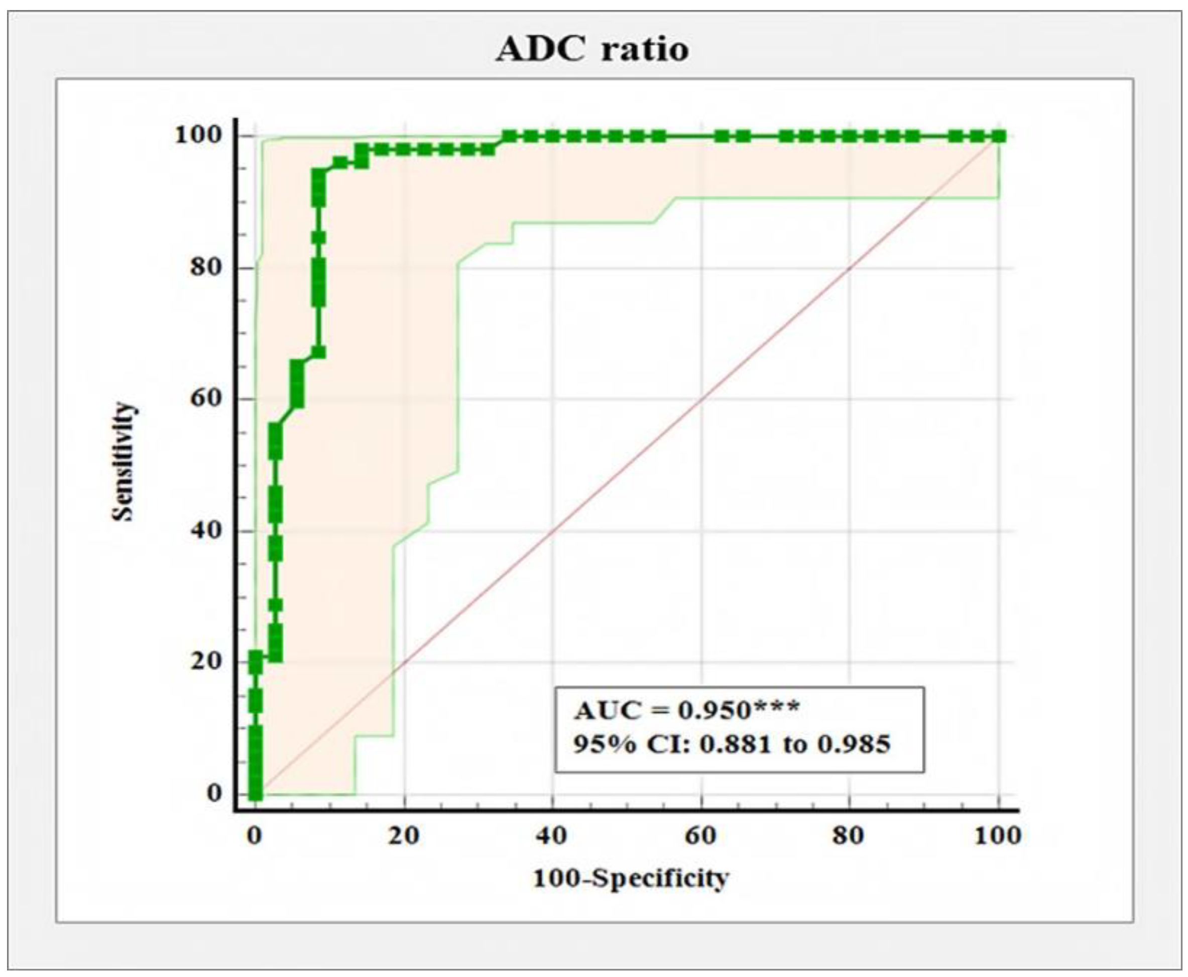 Diagnostics 12 00332 g004 550