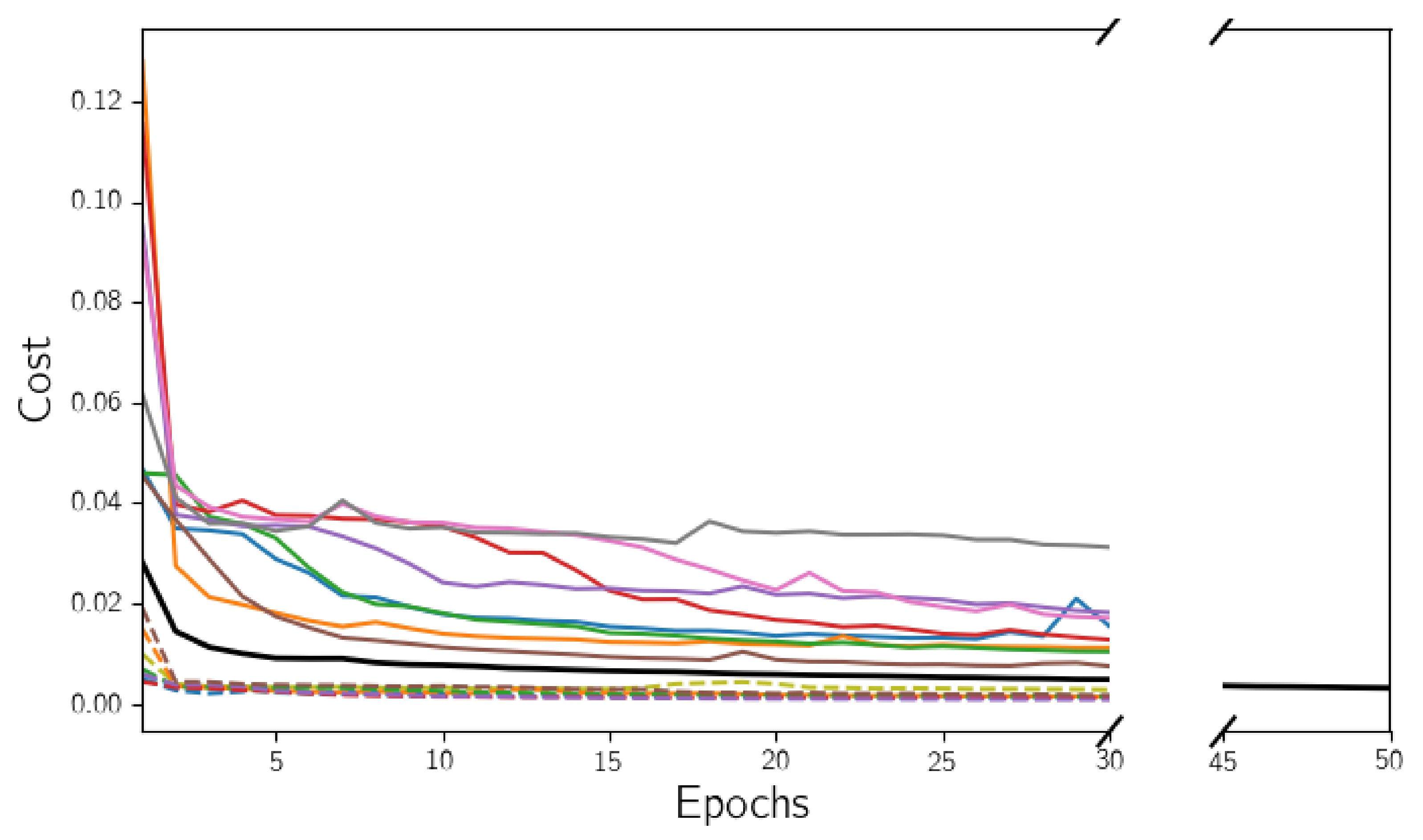 Diagnostics 12 00334 g005 550