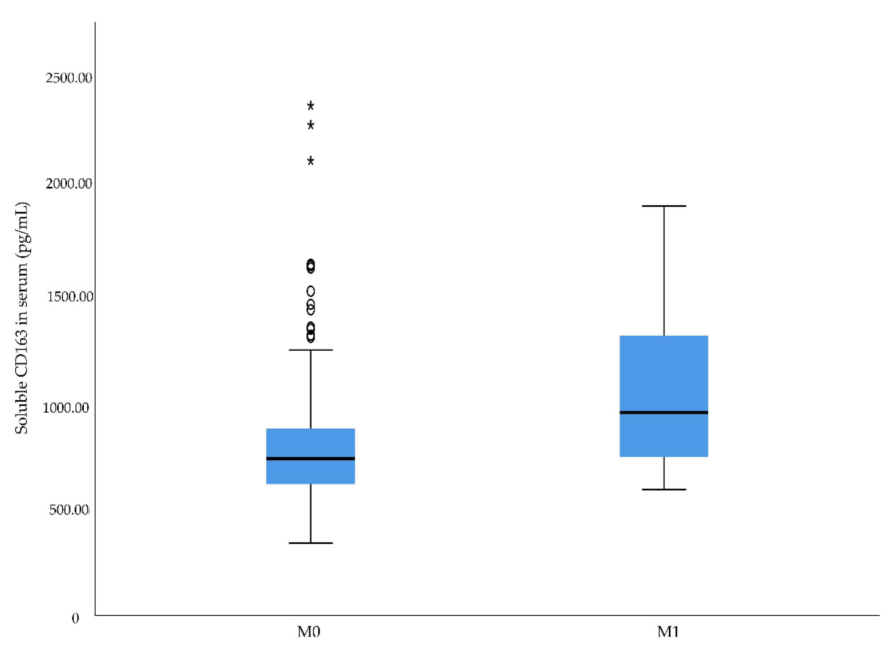 Diagnostics 12 00336 g003 Diagnostics 12 00336 g003