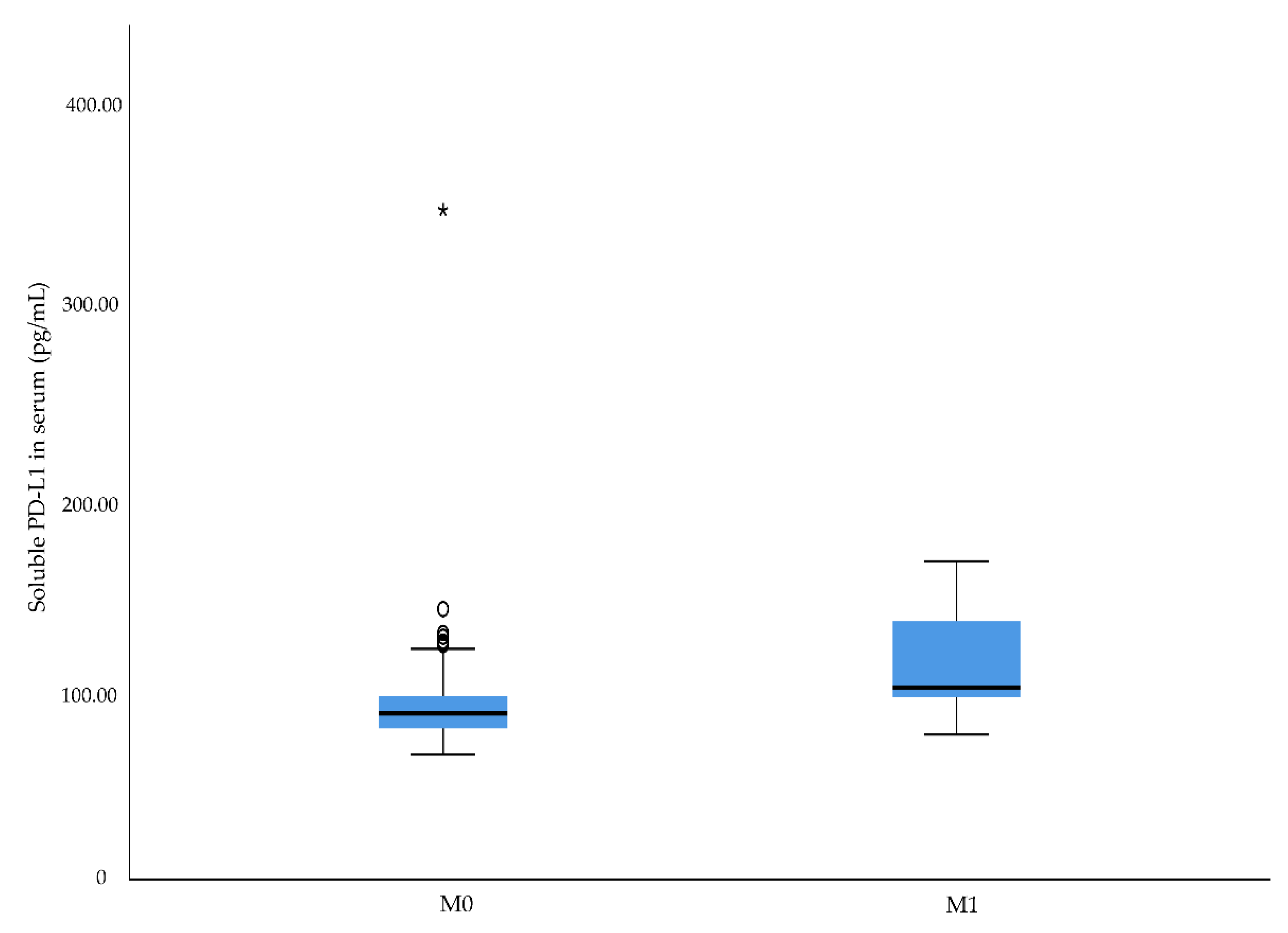 Diagnostics 12 00336 g004 Diagnostics 12 00336 g004