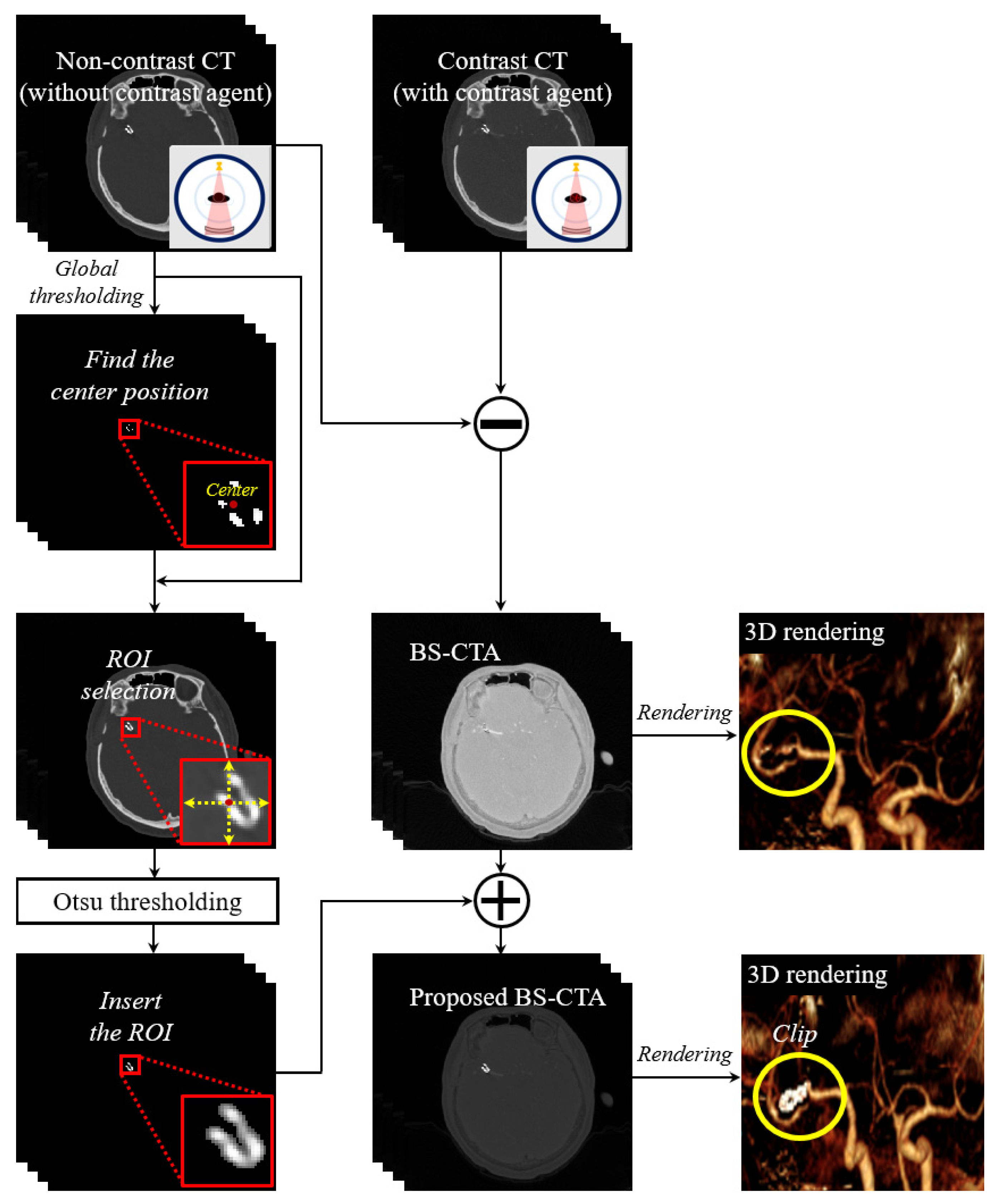 Diagnostics 12 00338 g003 550