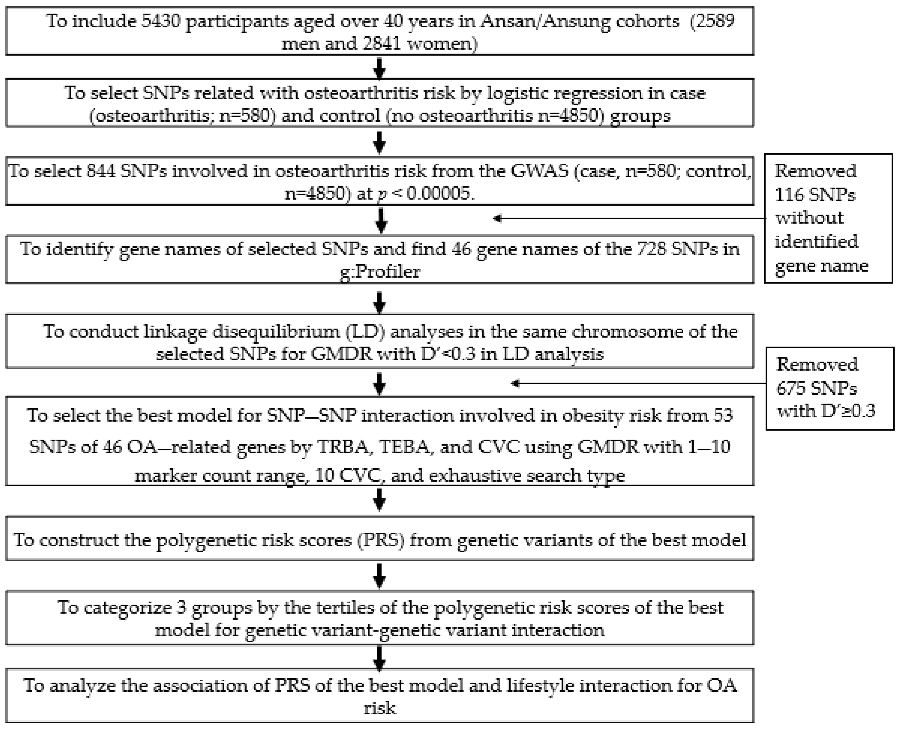 Diagnostics 12 00340 g001 550