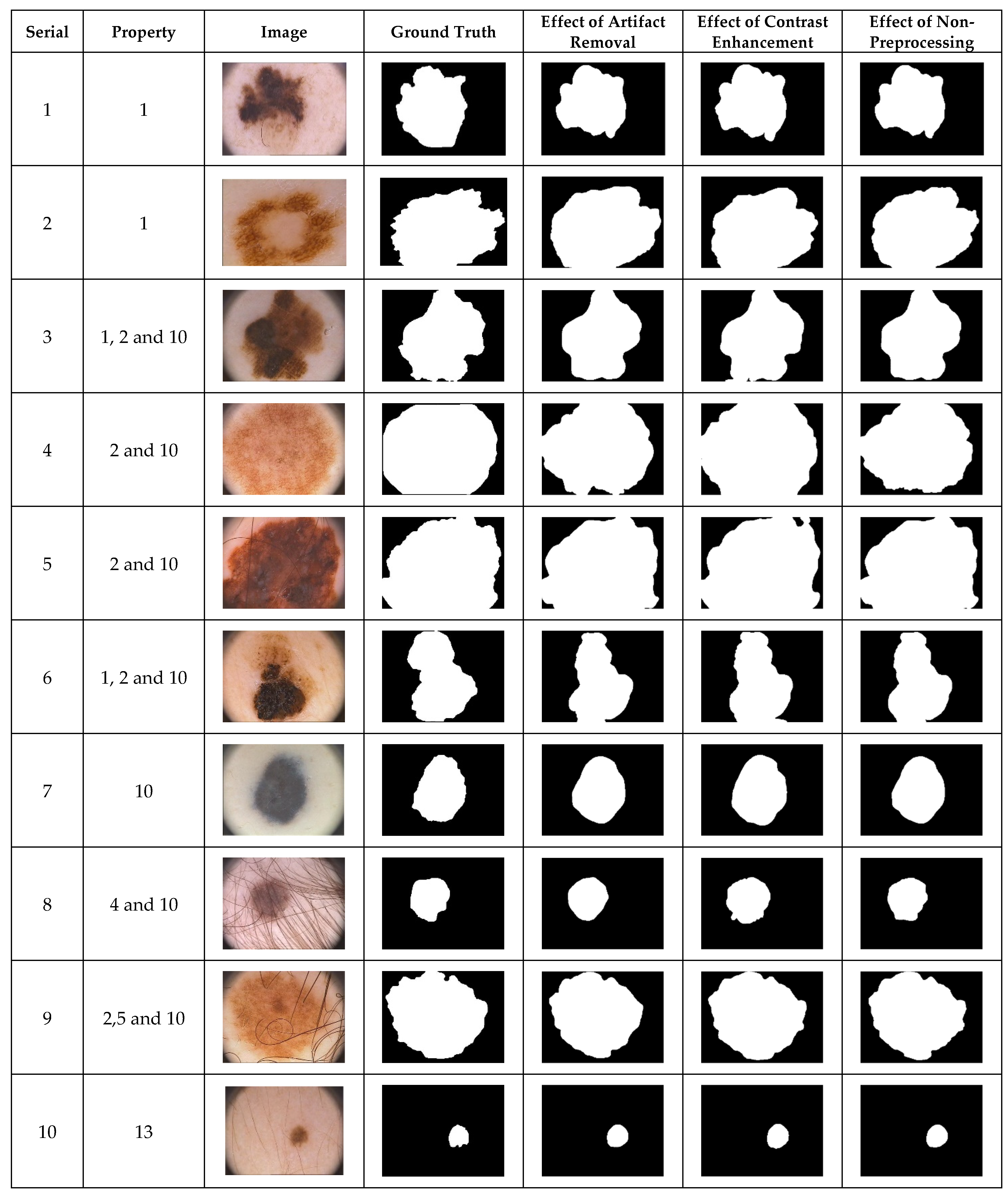 Diagnostics 12 00344 g001 550