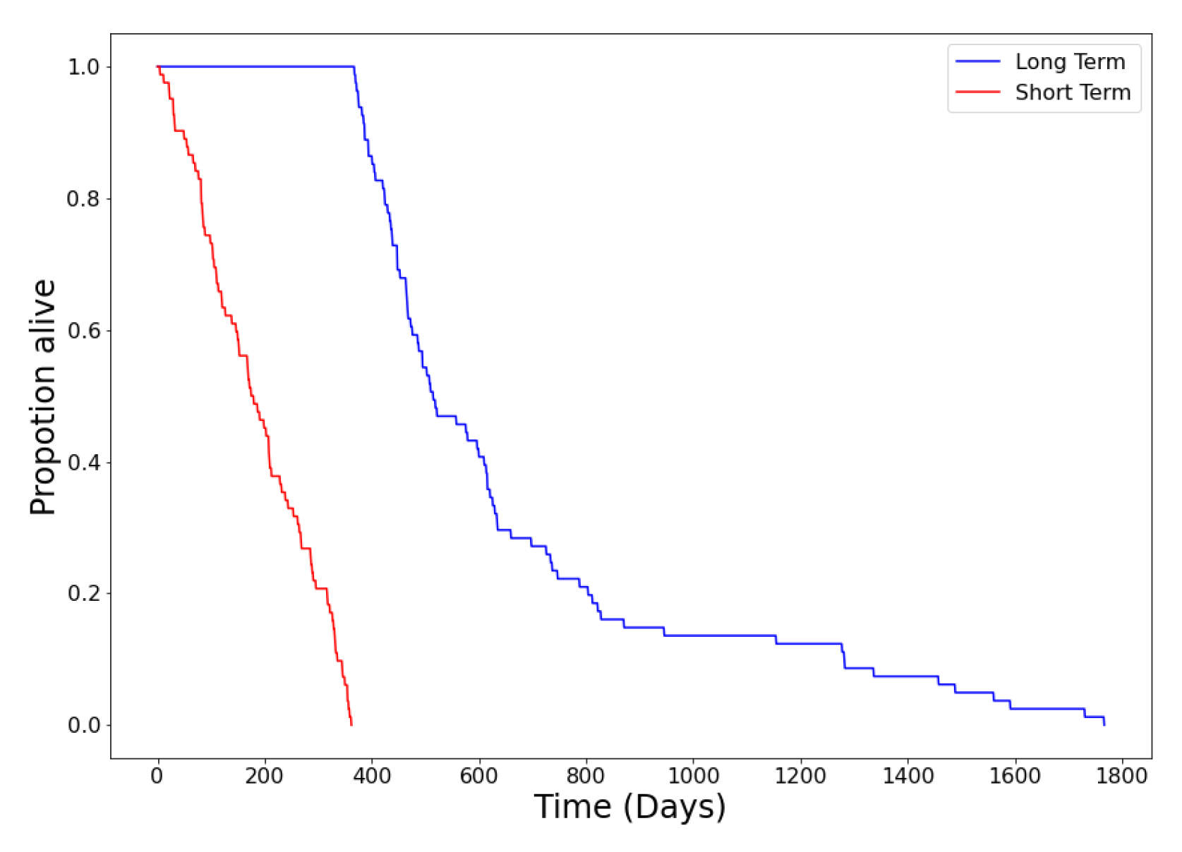 Diagnostics 12 00345 g003