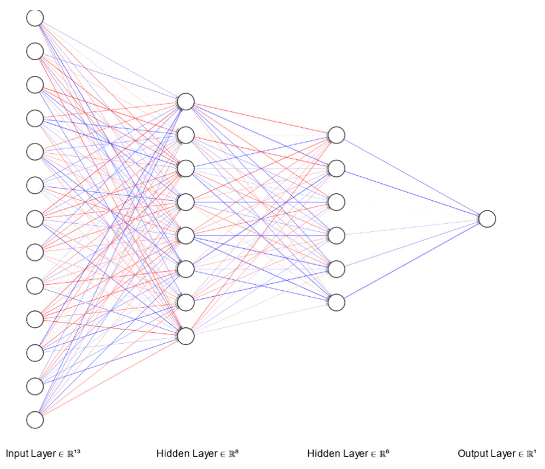Diagnostics 12 00346 g001 550