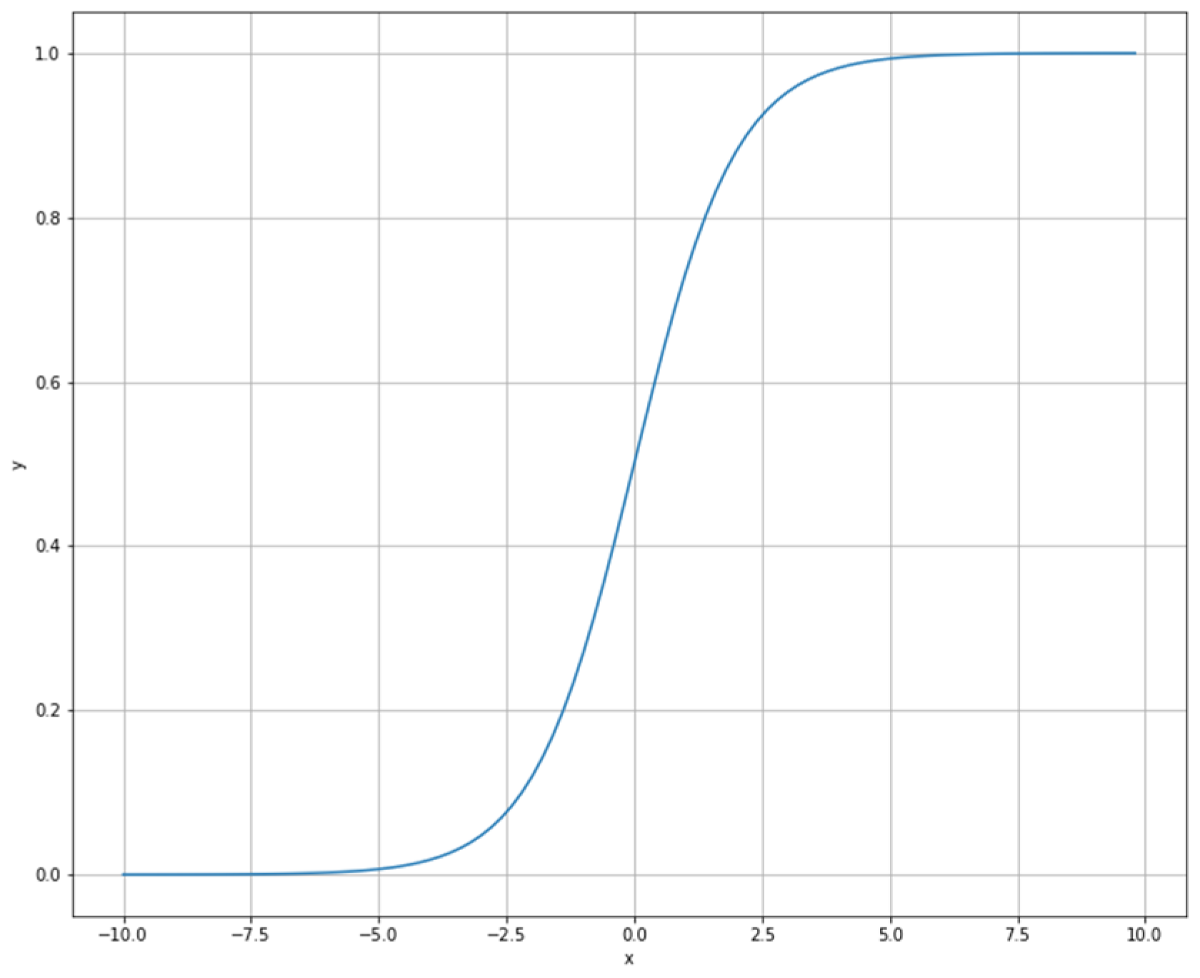 Diagnostics 12 00346 g002 550
