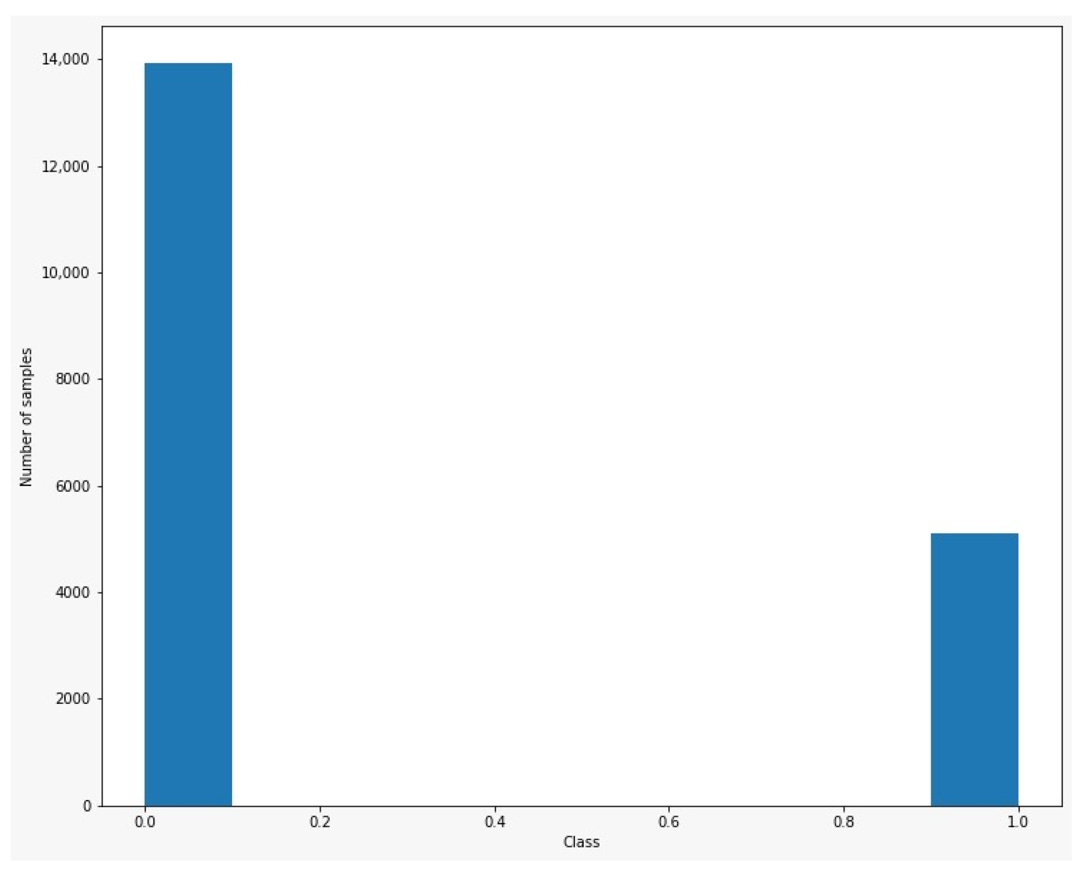 Diagnostics 12 00346 g003 550