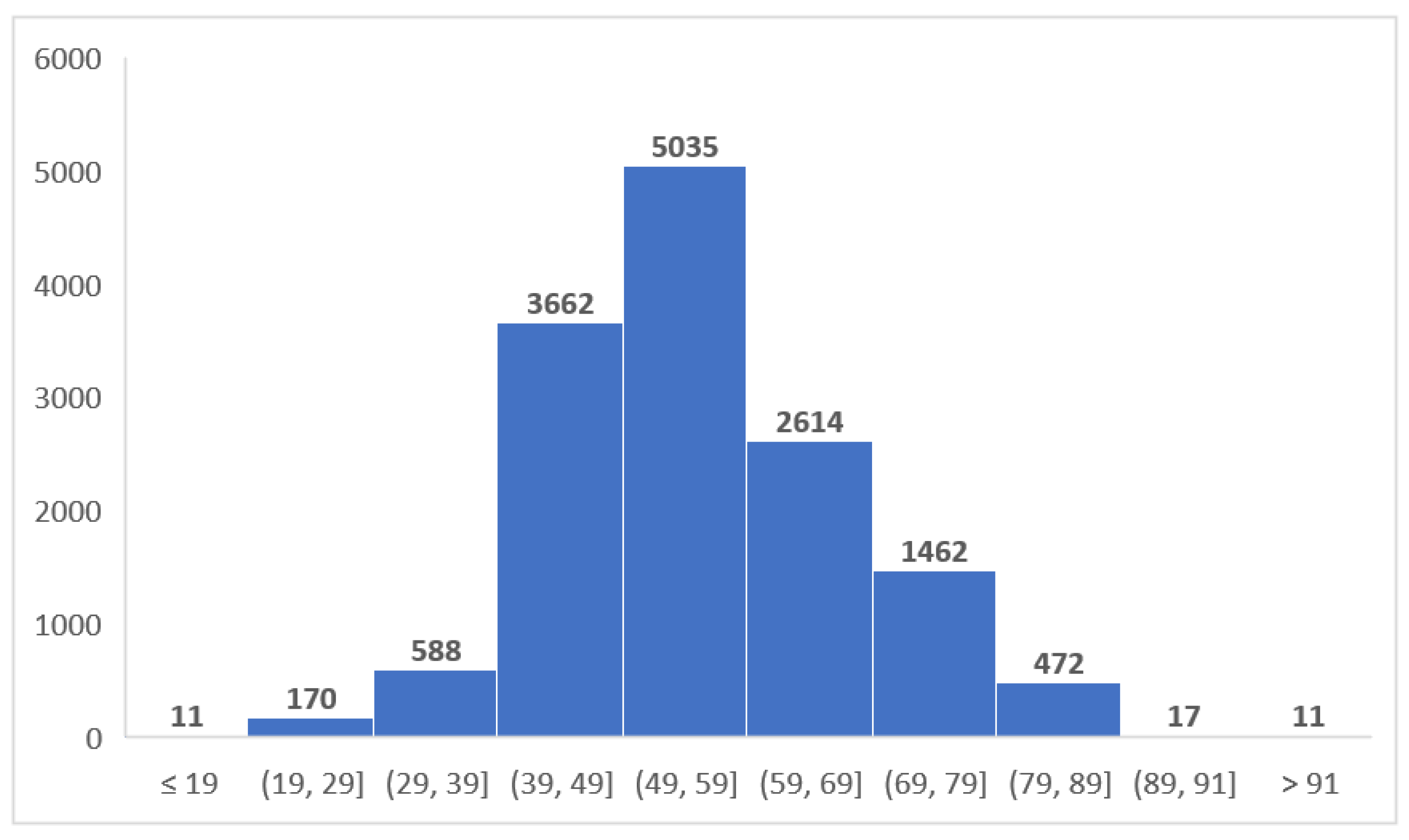 Diagnostics 12 00346 g004 550