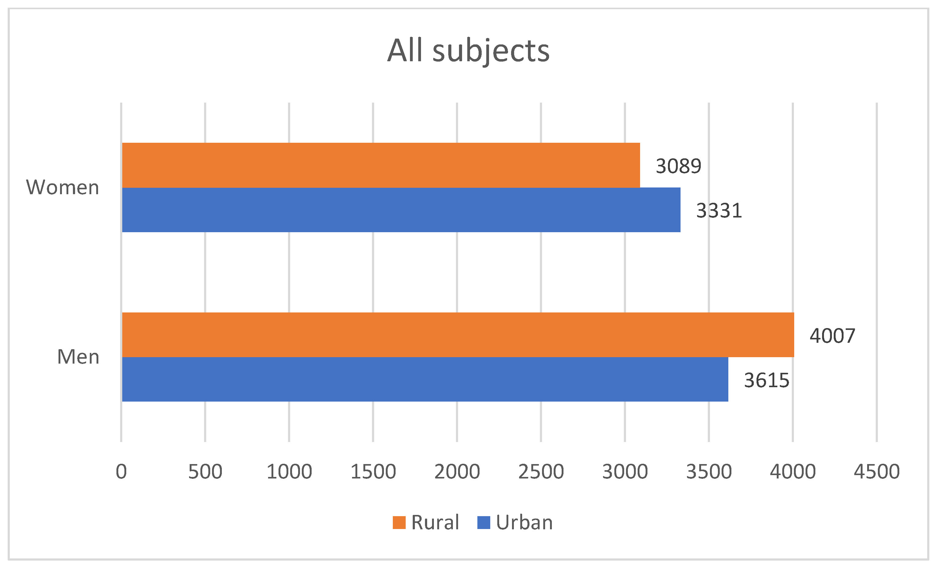 Diagnostics 12 00346 g006 550