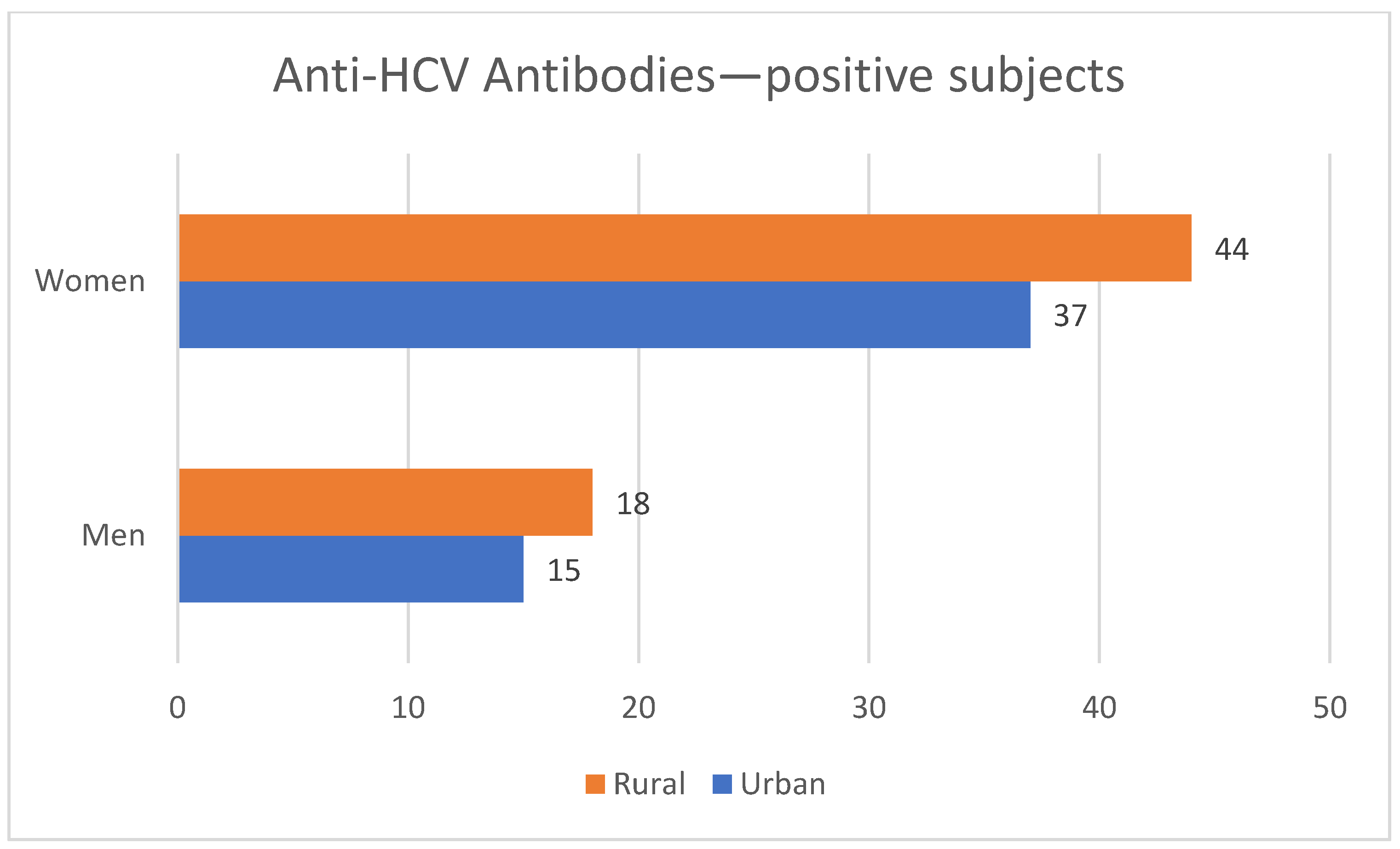 Diagnostics 12 00346 g007 550
