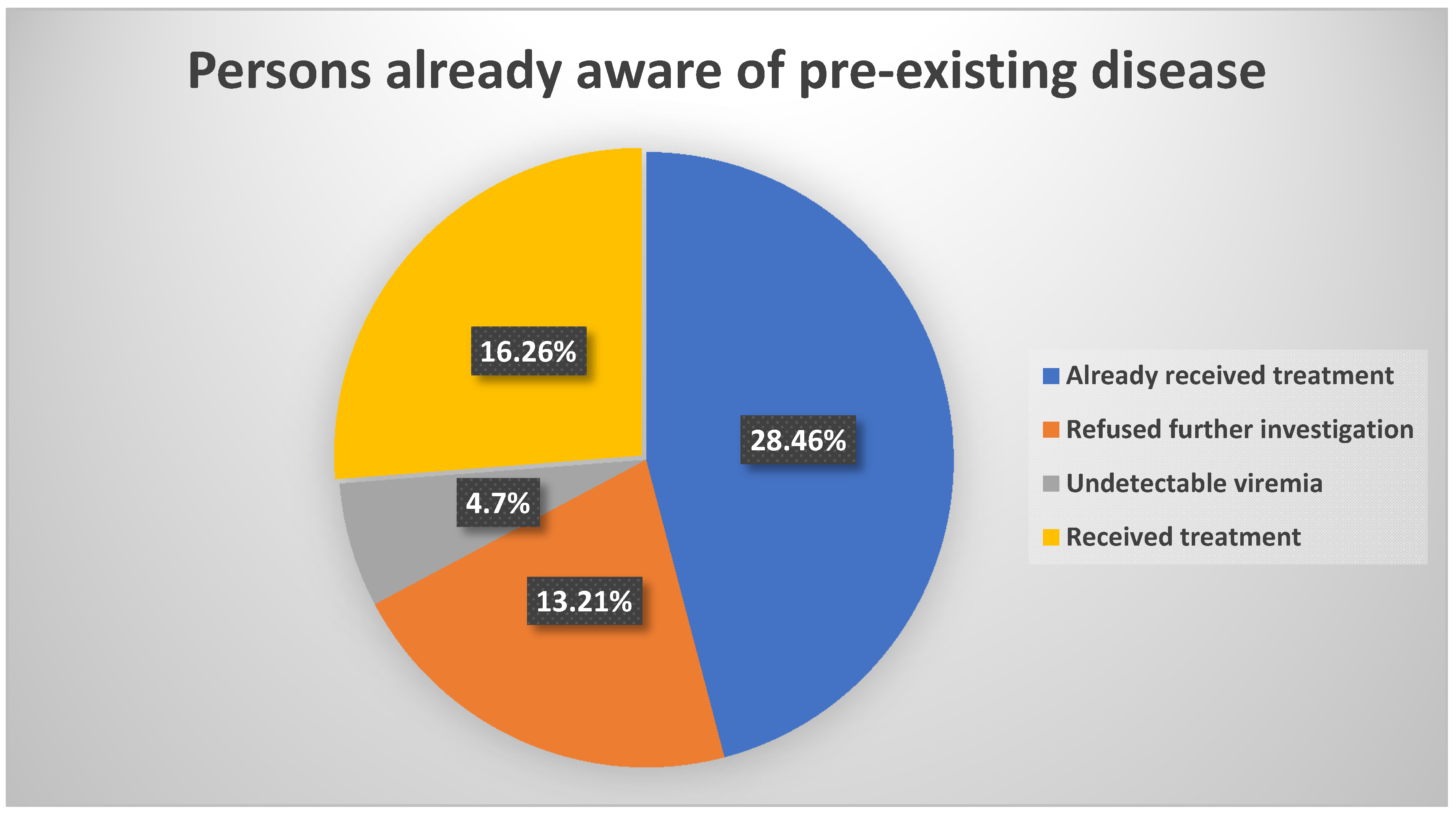 Diagnostics 12 00346 g008 550