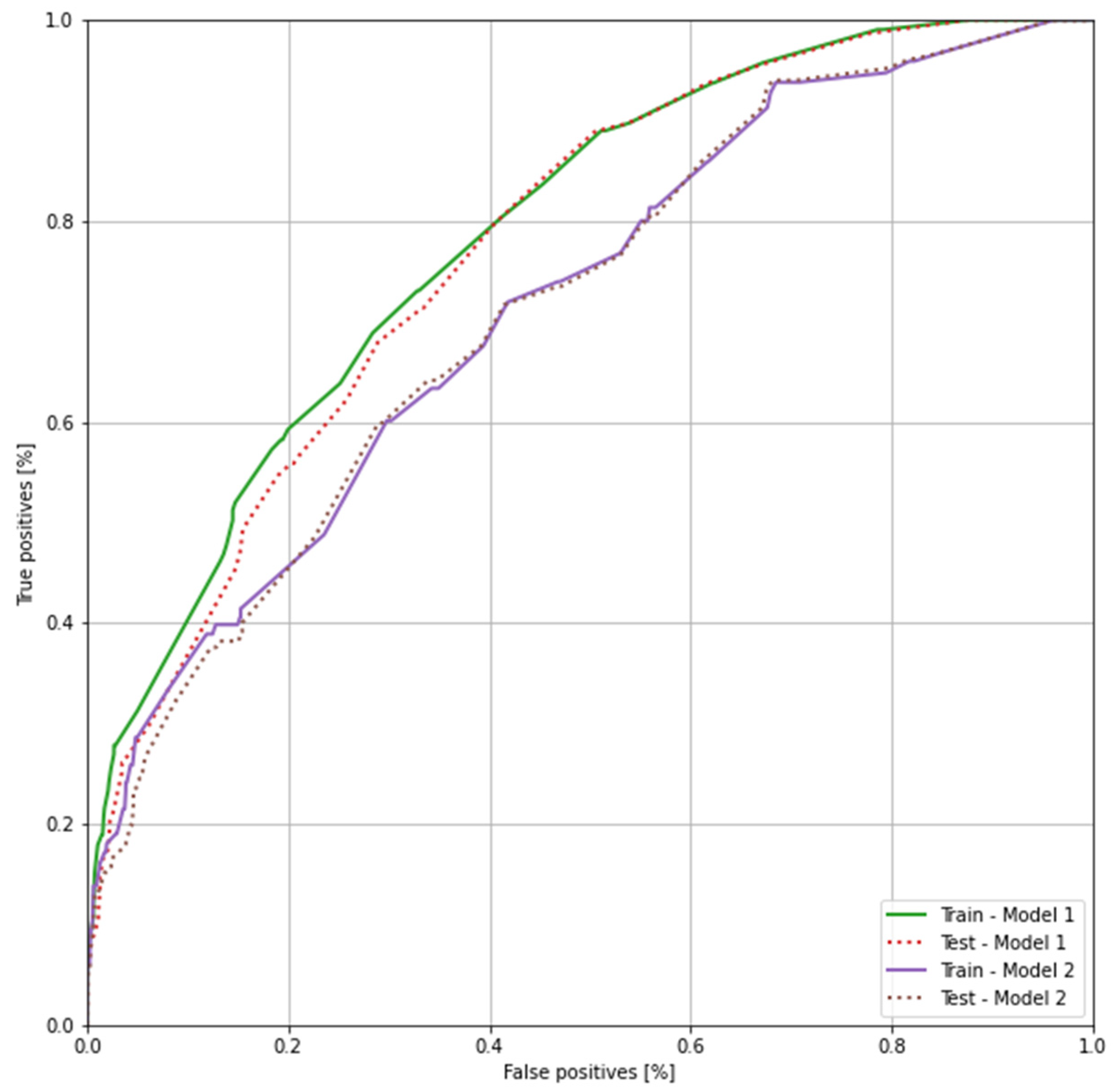 Diagnostics 12 00346 g010 550