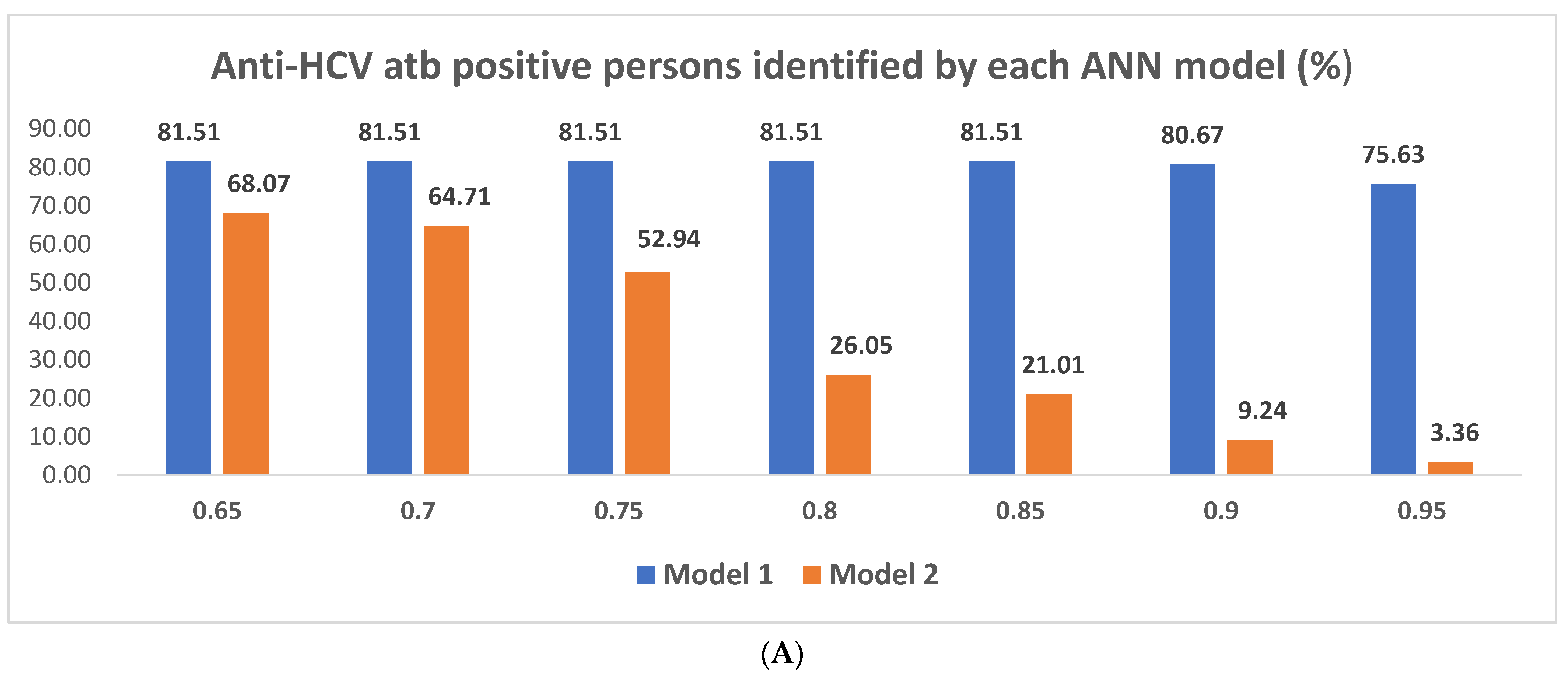 Diagnostics 12 00346 g011a 550