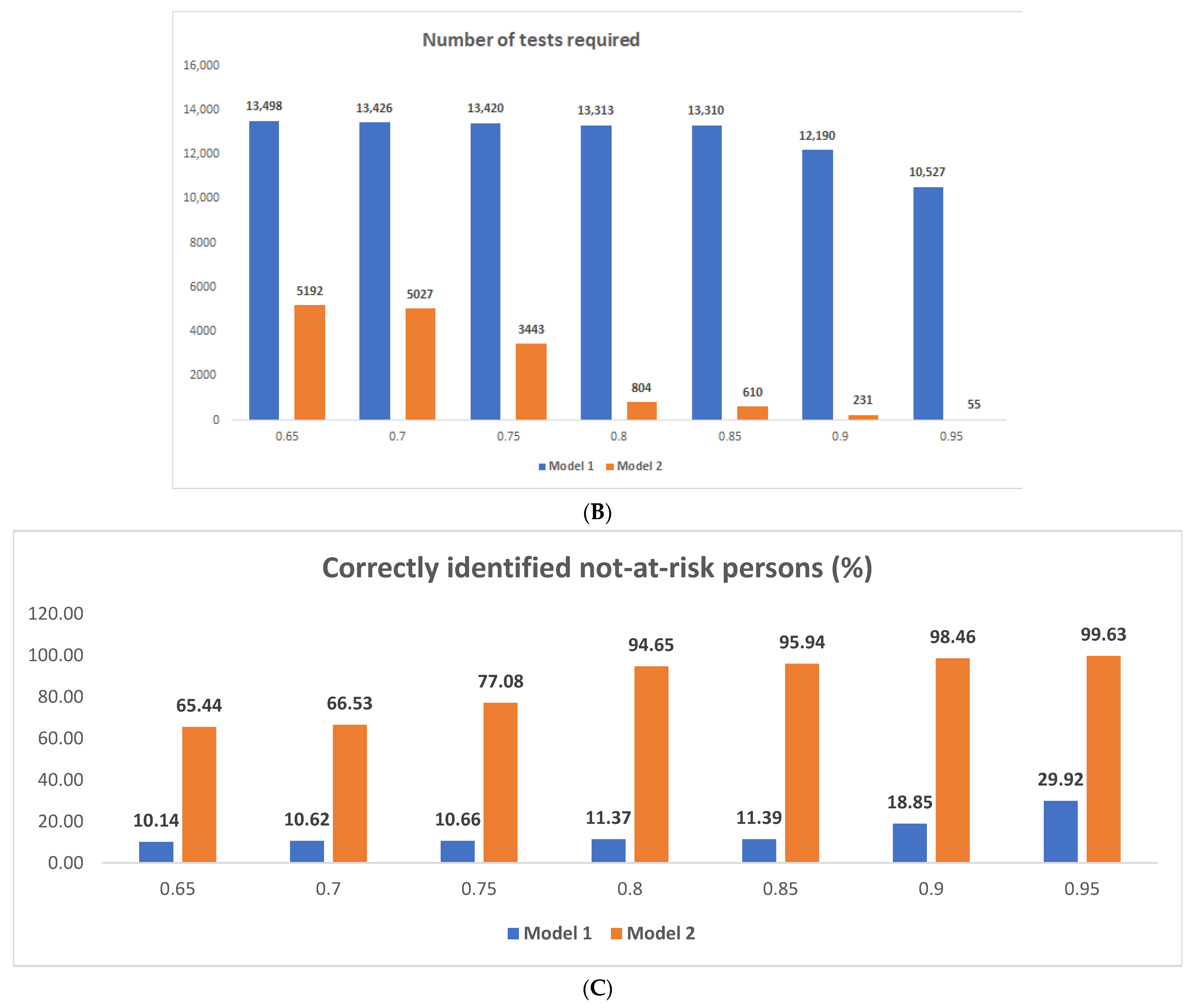 Diagnostics 12 00346 g011b 550