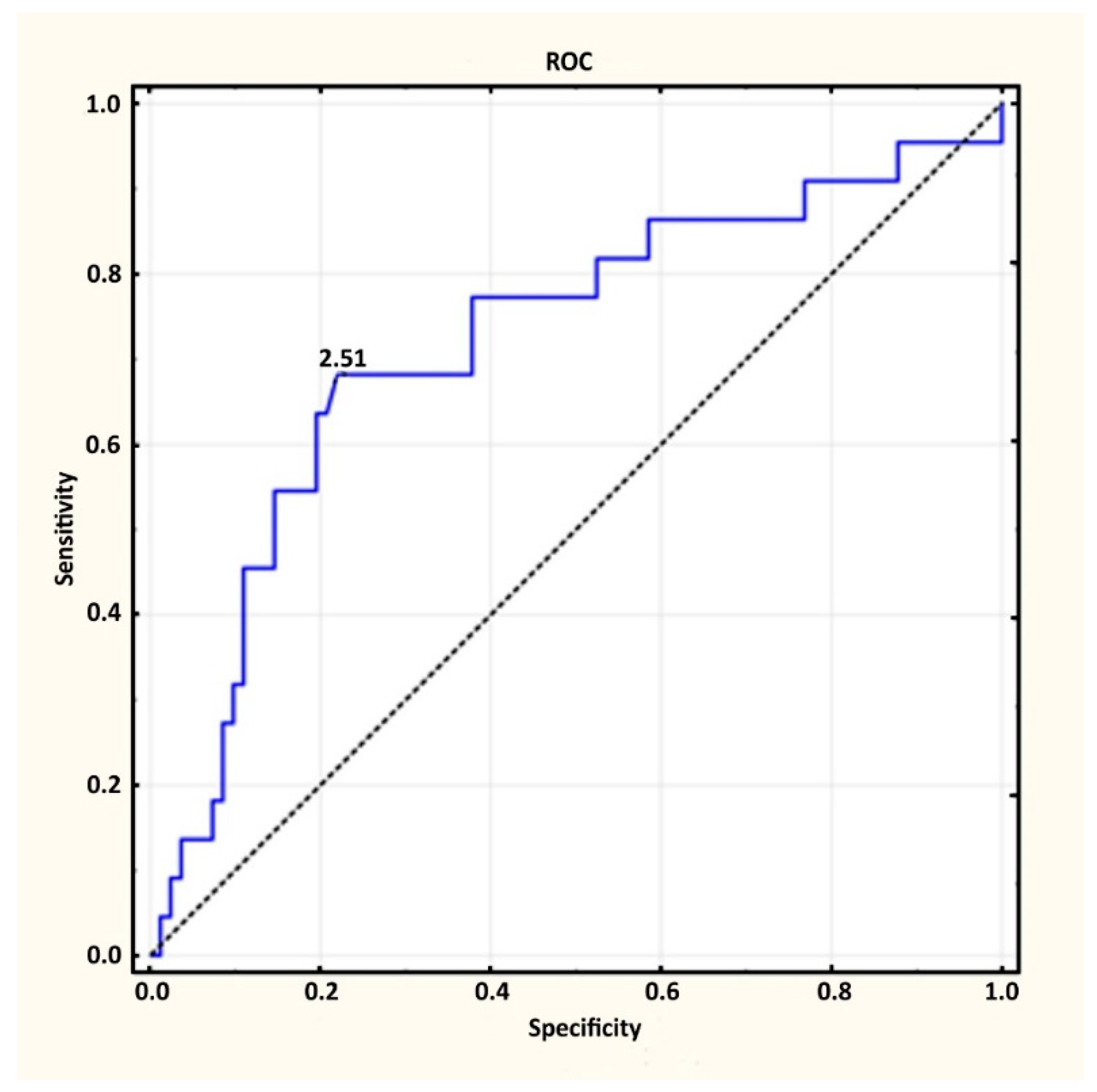 Diagnostics 12 00349 g002 550