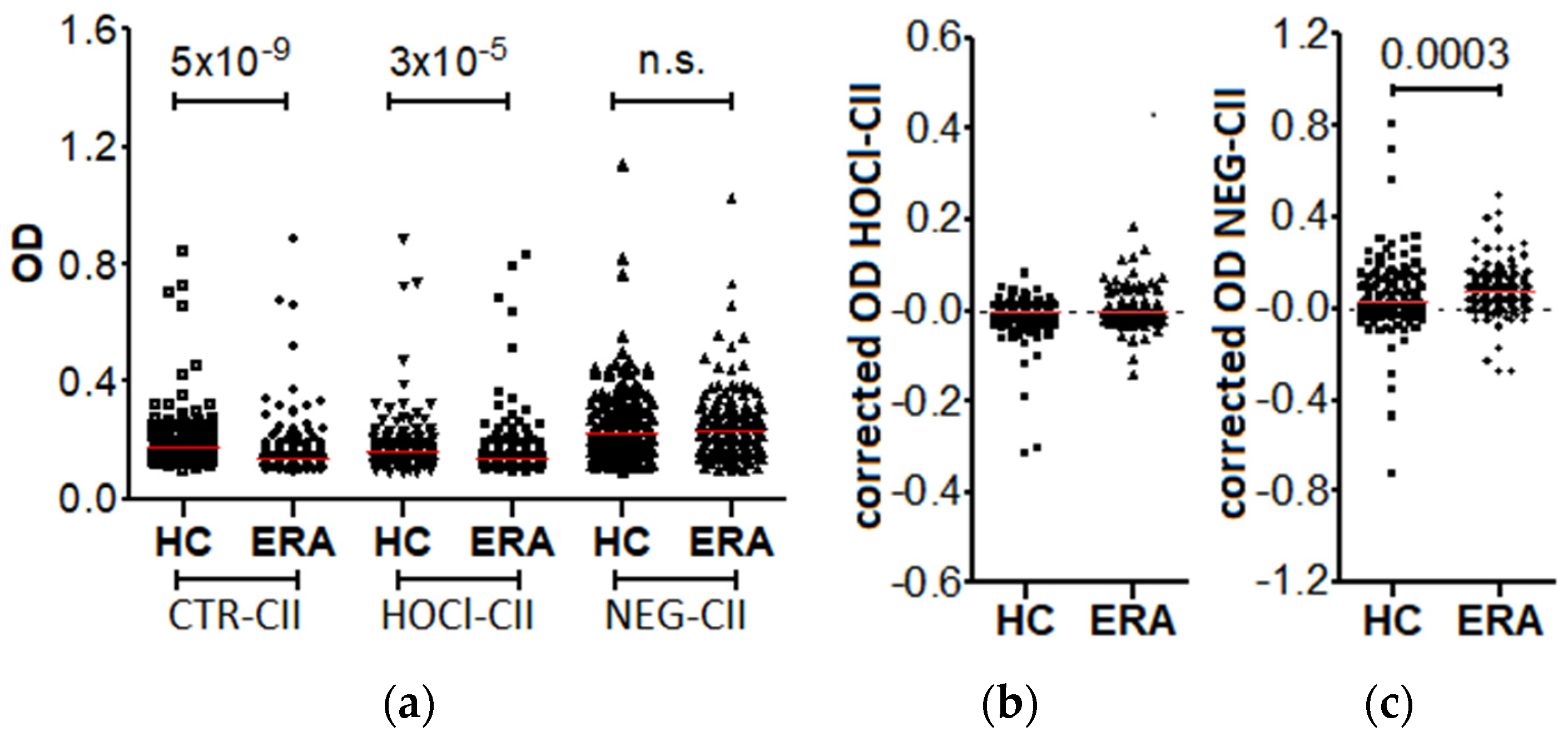 Diagnostics 12 00352 g001 Diagnostics 12 00352 g001