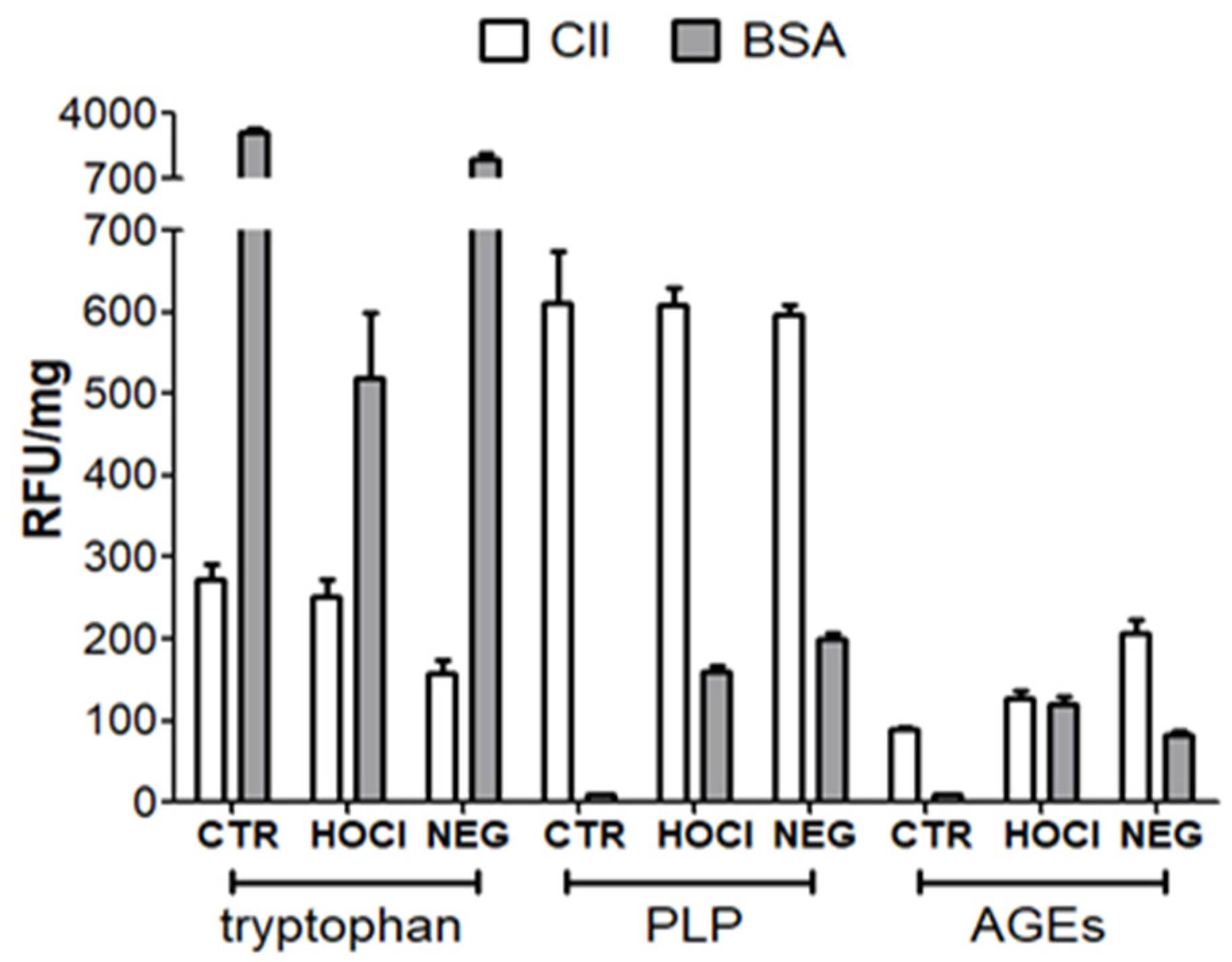 Diagnostics 12 00352 g0a2 Diagnostics 12 00352 g0a2