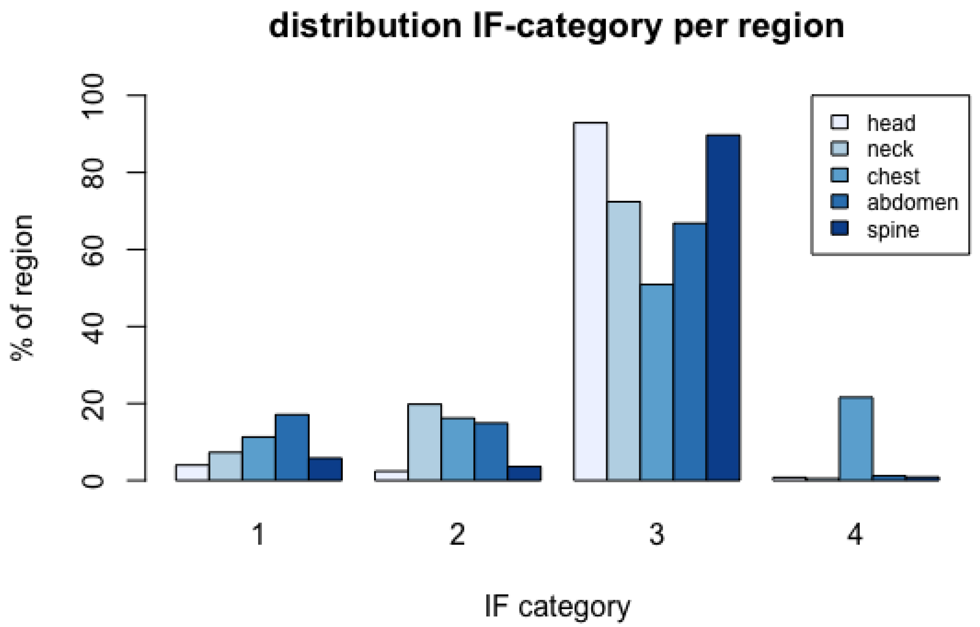 Diagnostics 12 00354 g002