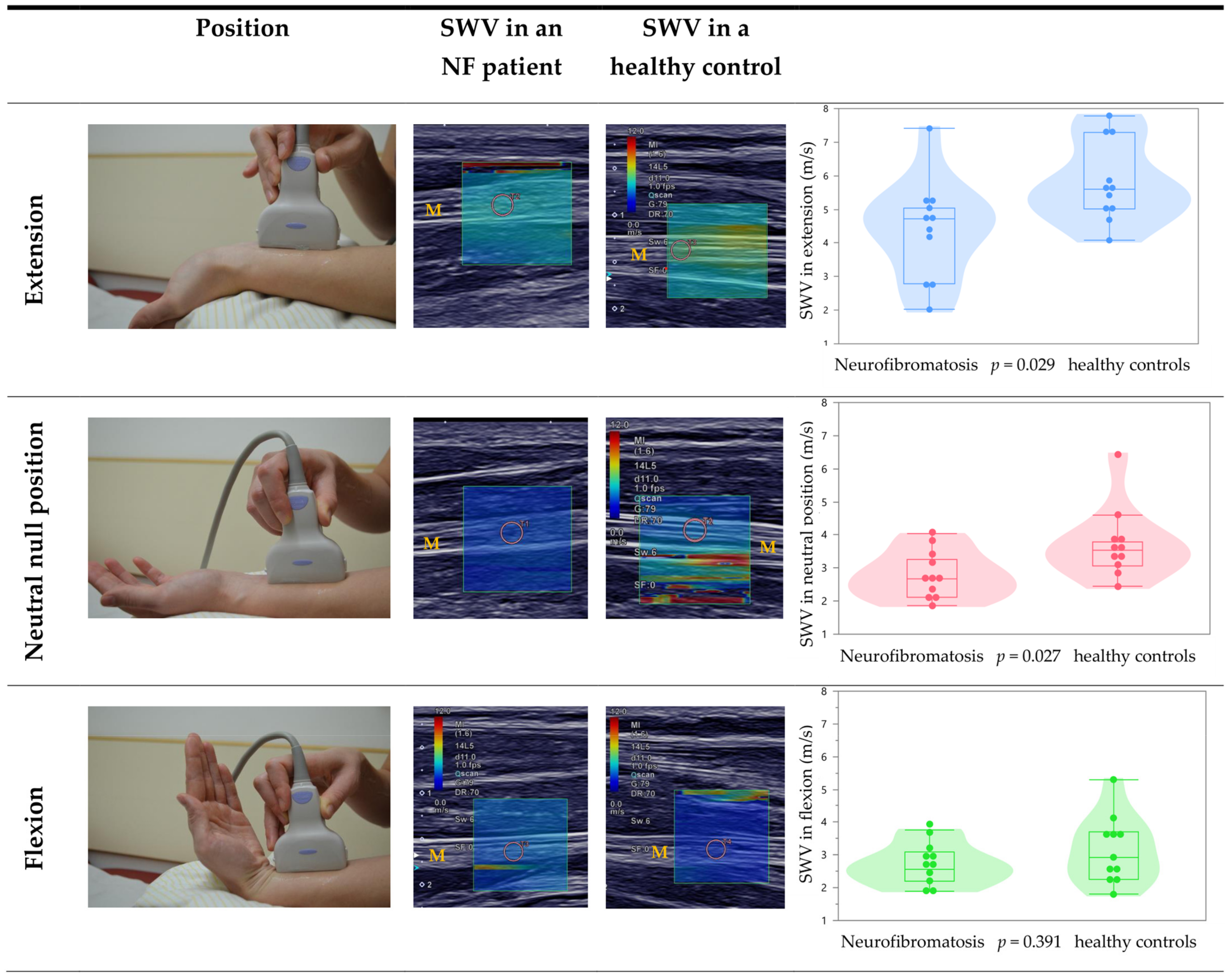 Diagnostics 12 00360 g002