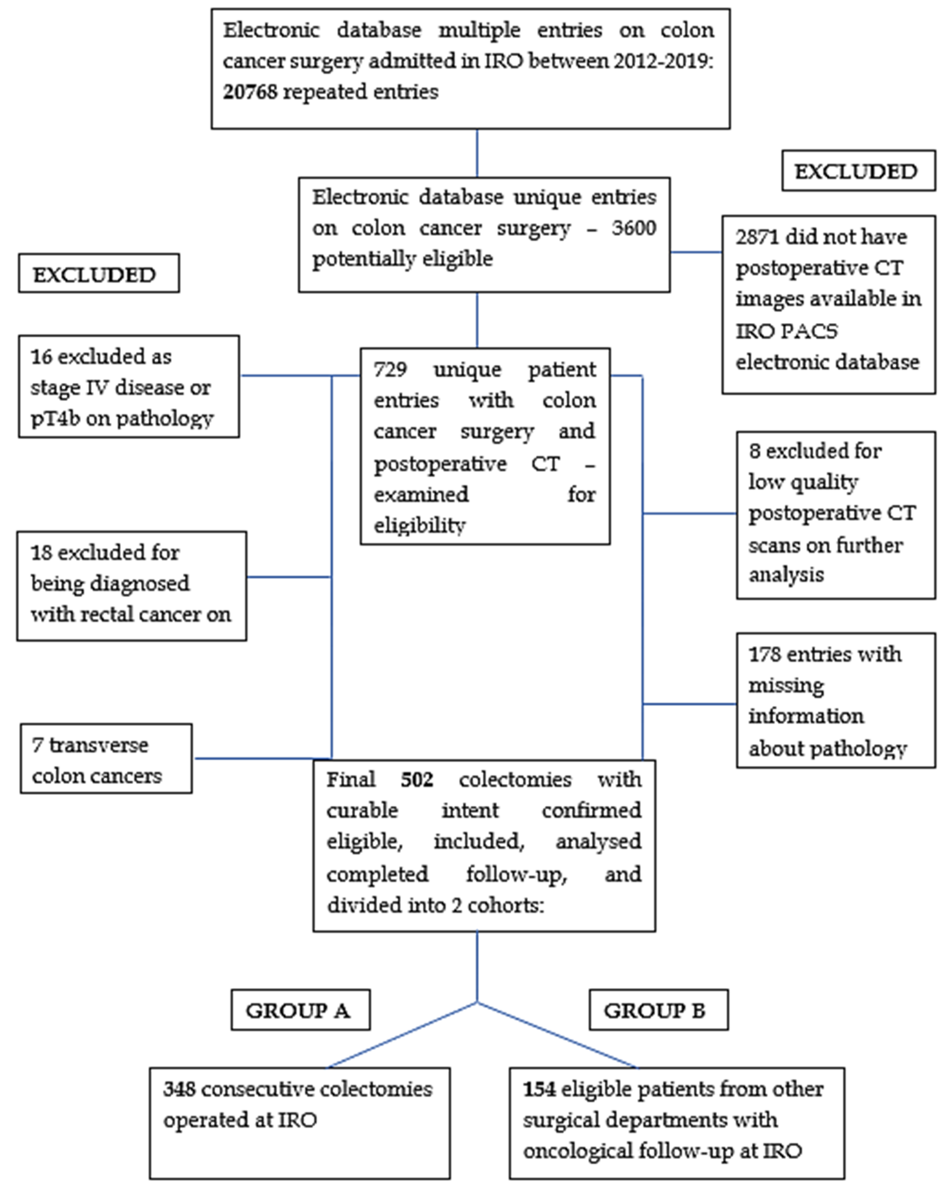 Diagnostics 12 00363 g001