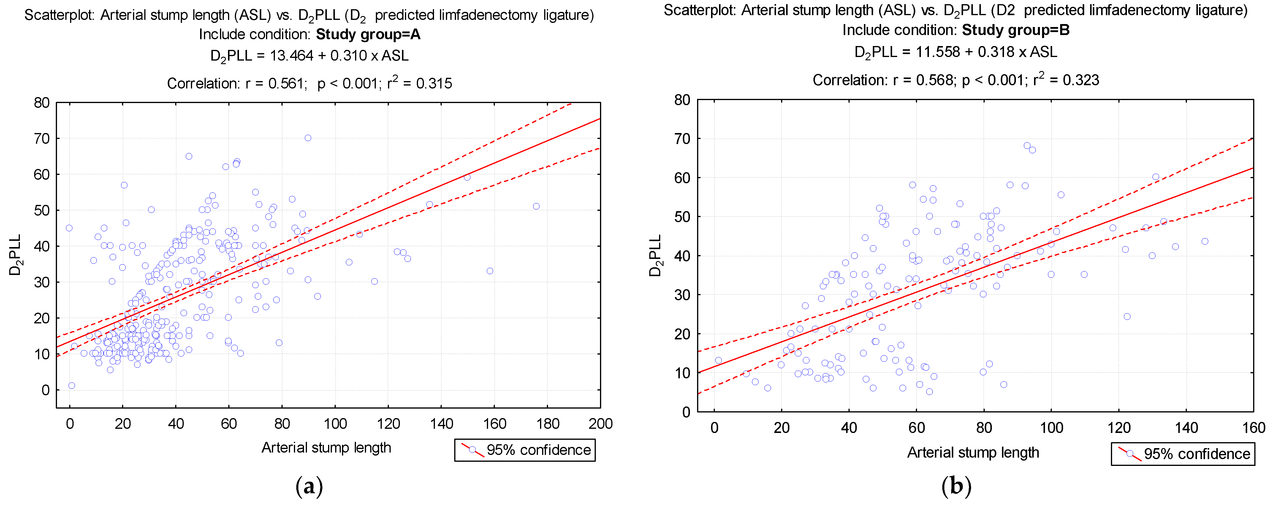 Diagnostics 12 00363 g005