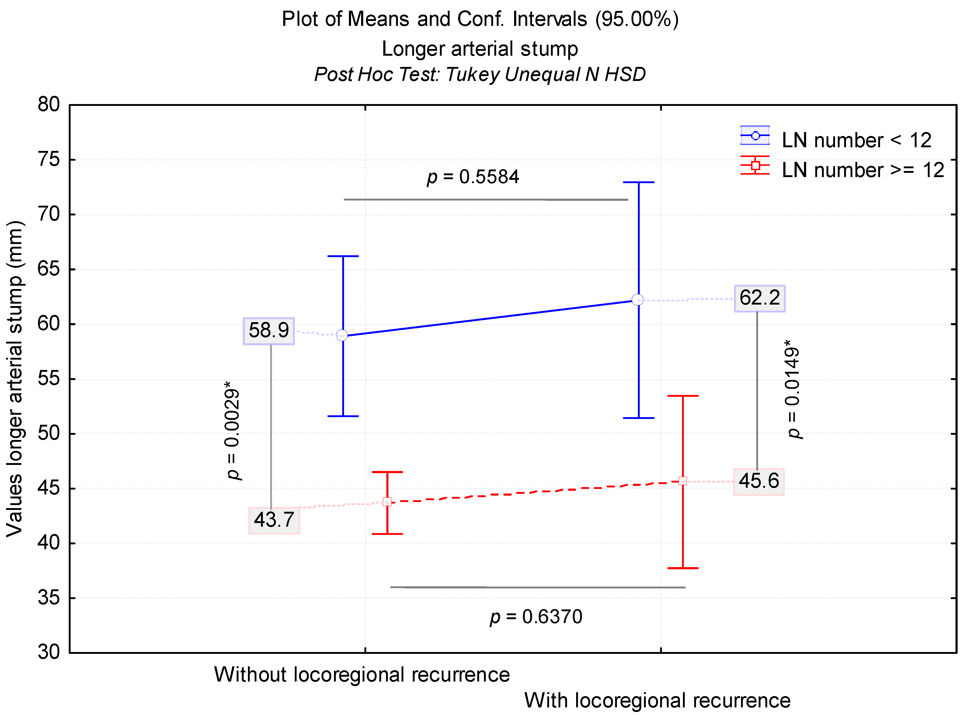 Diagnostics 12 00363 g006