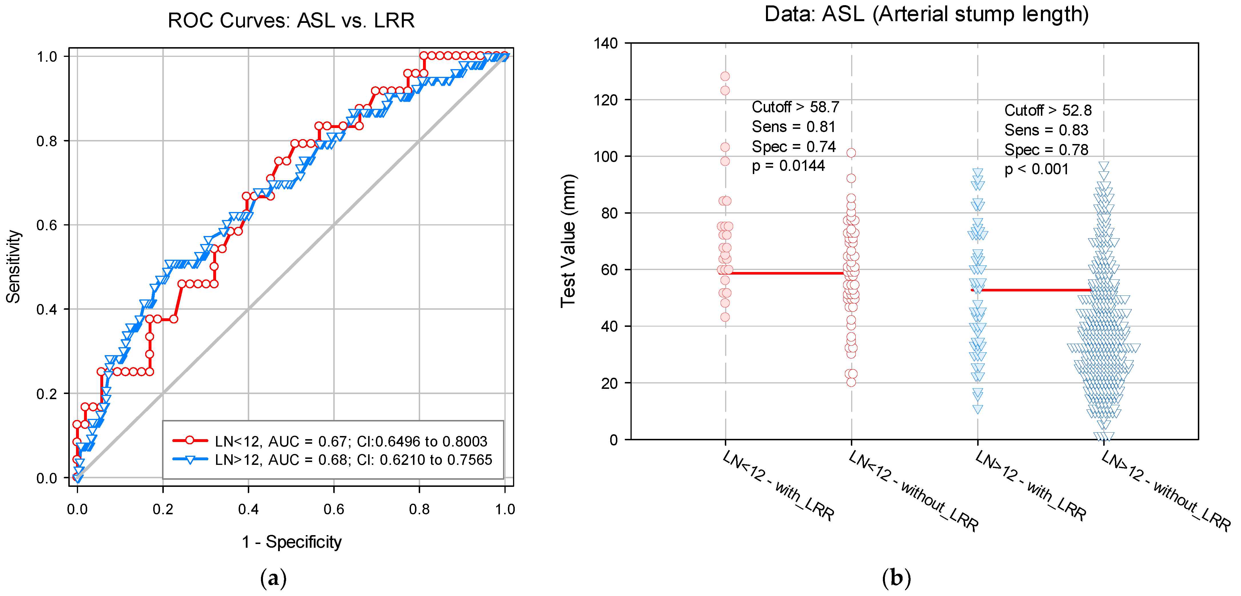 Diagnostics 12 00363 g007