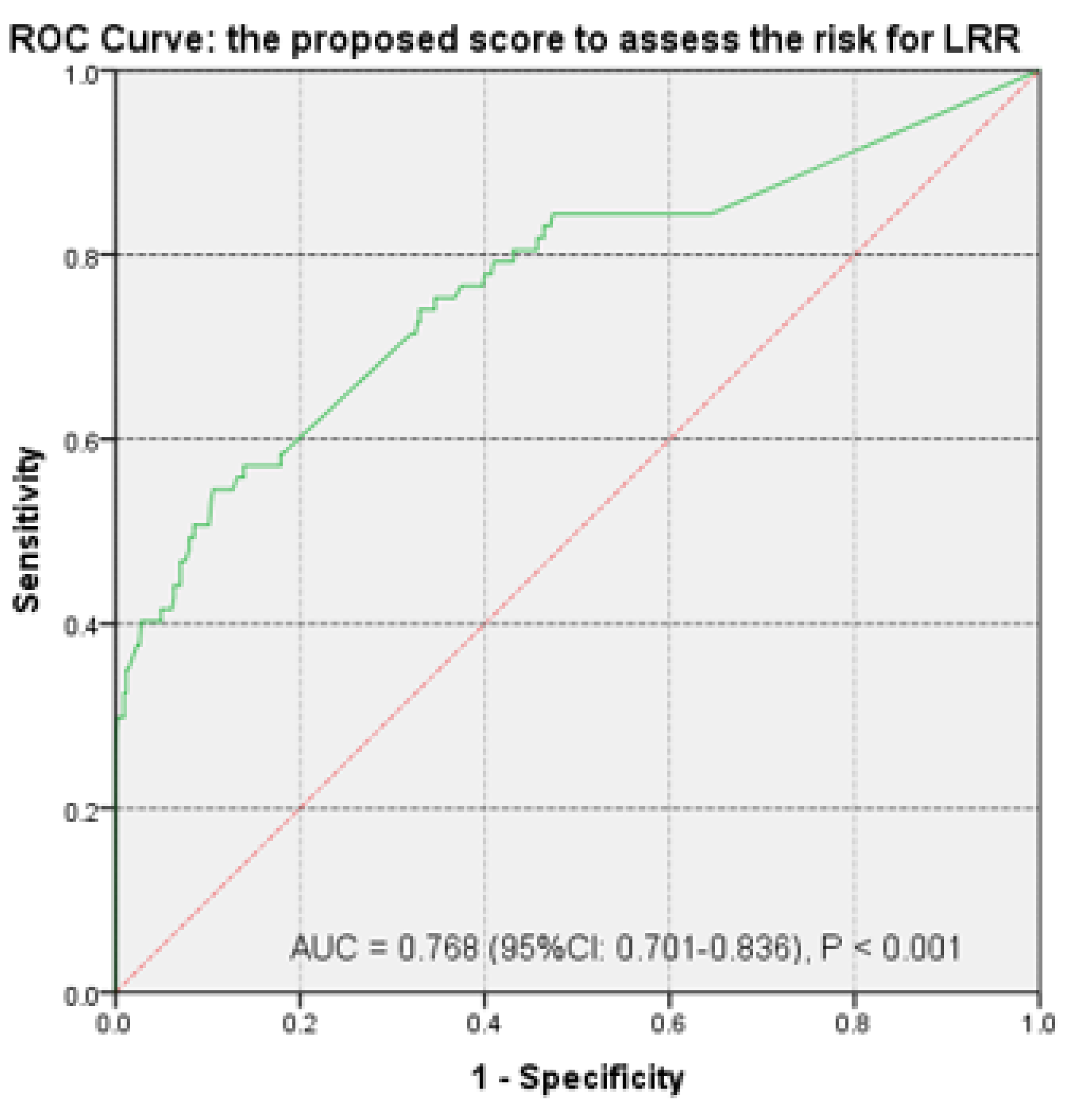 Diagnostics 12 00363 g009