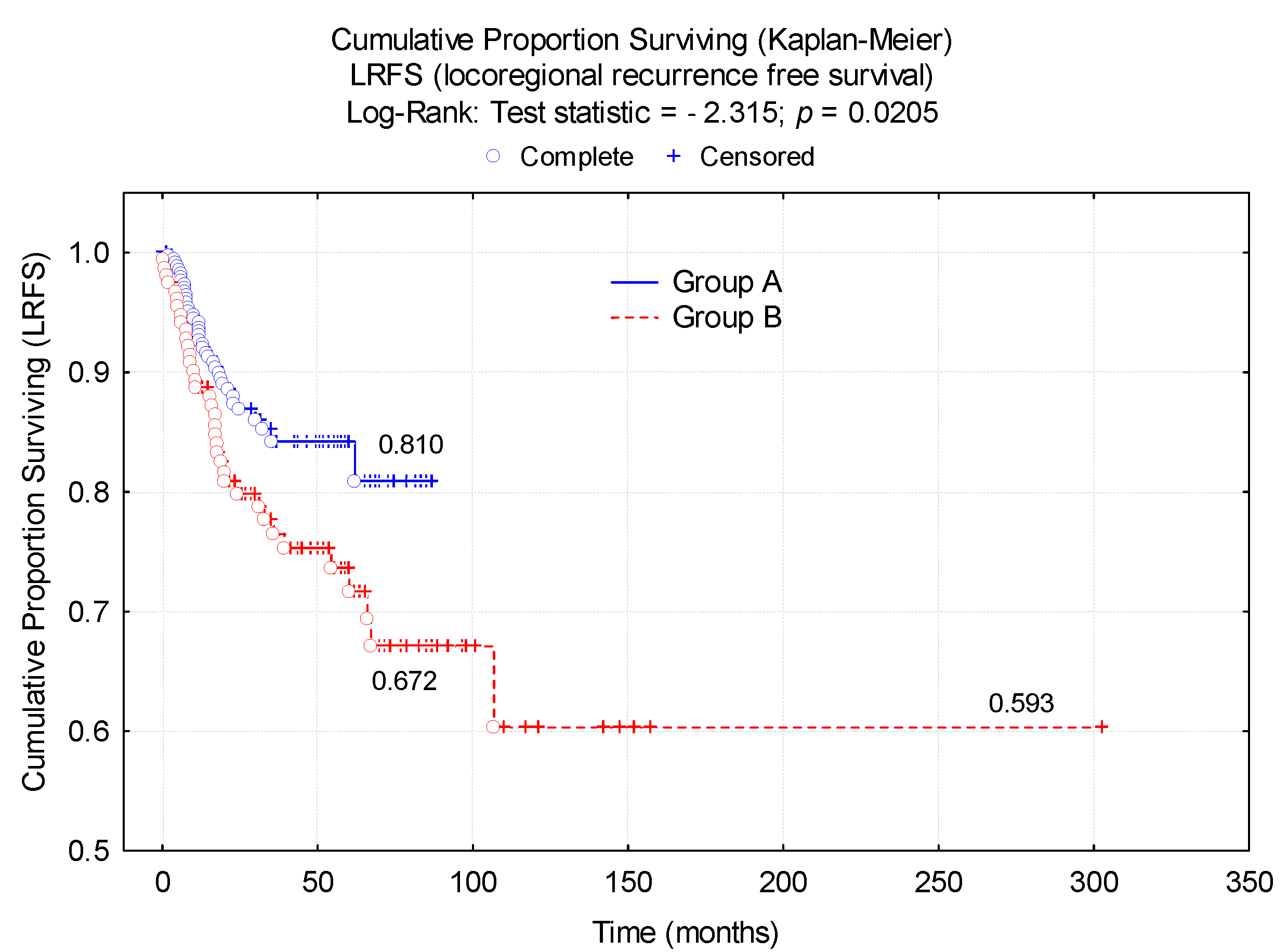 Diagnostics 12 00363 g010