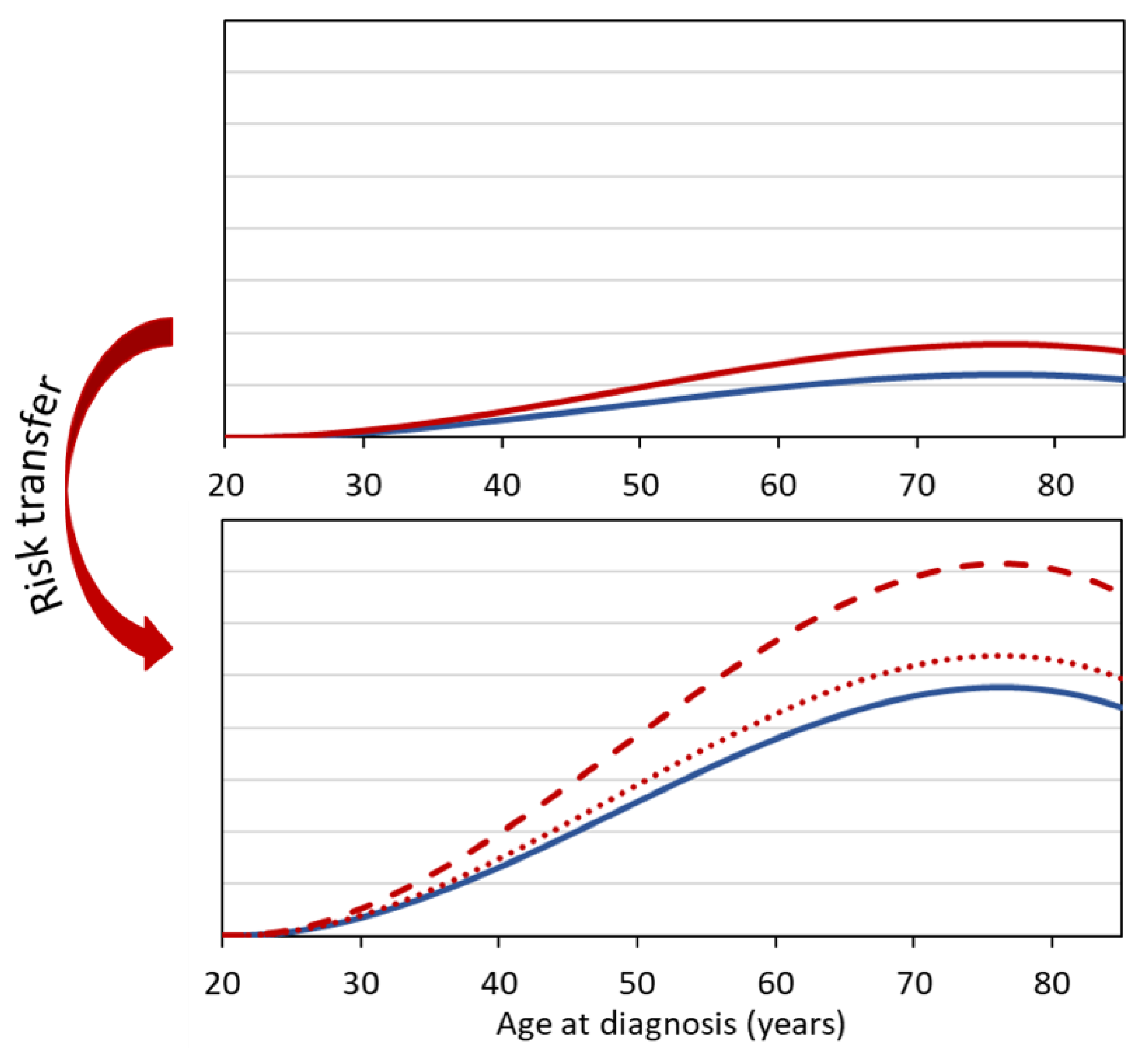 Diagnostics 12 00364 g001
