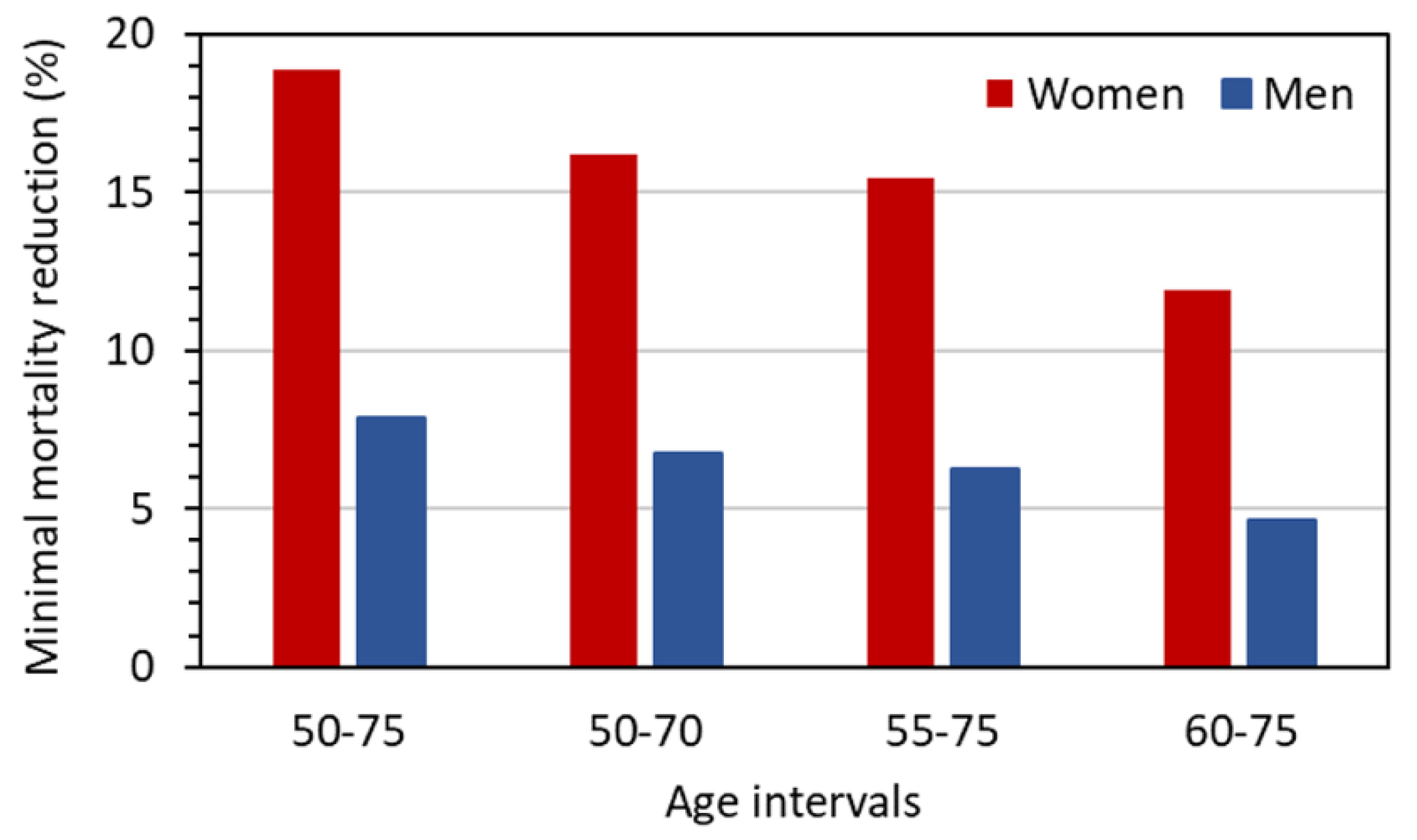Diagnostics 12 00364 g006
