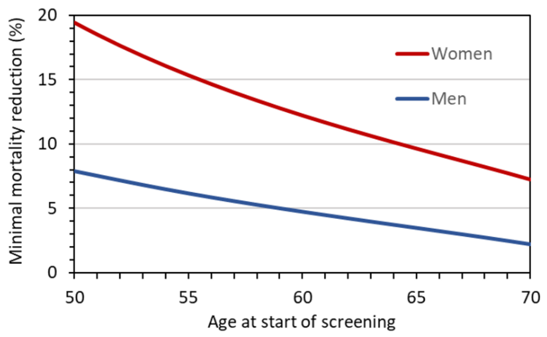 Diagnostics 12 00364 g007