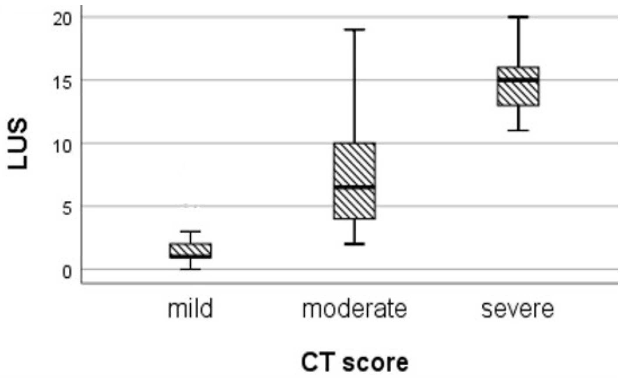 Diagnostics 12 00376 g006