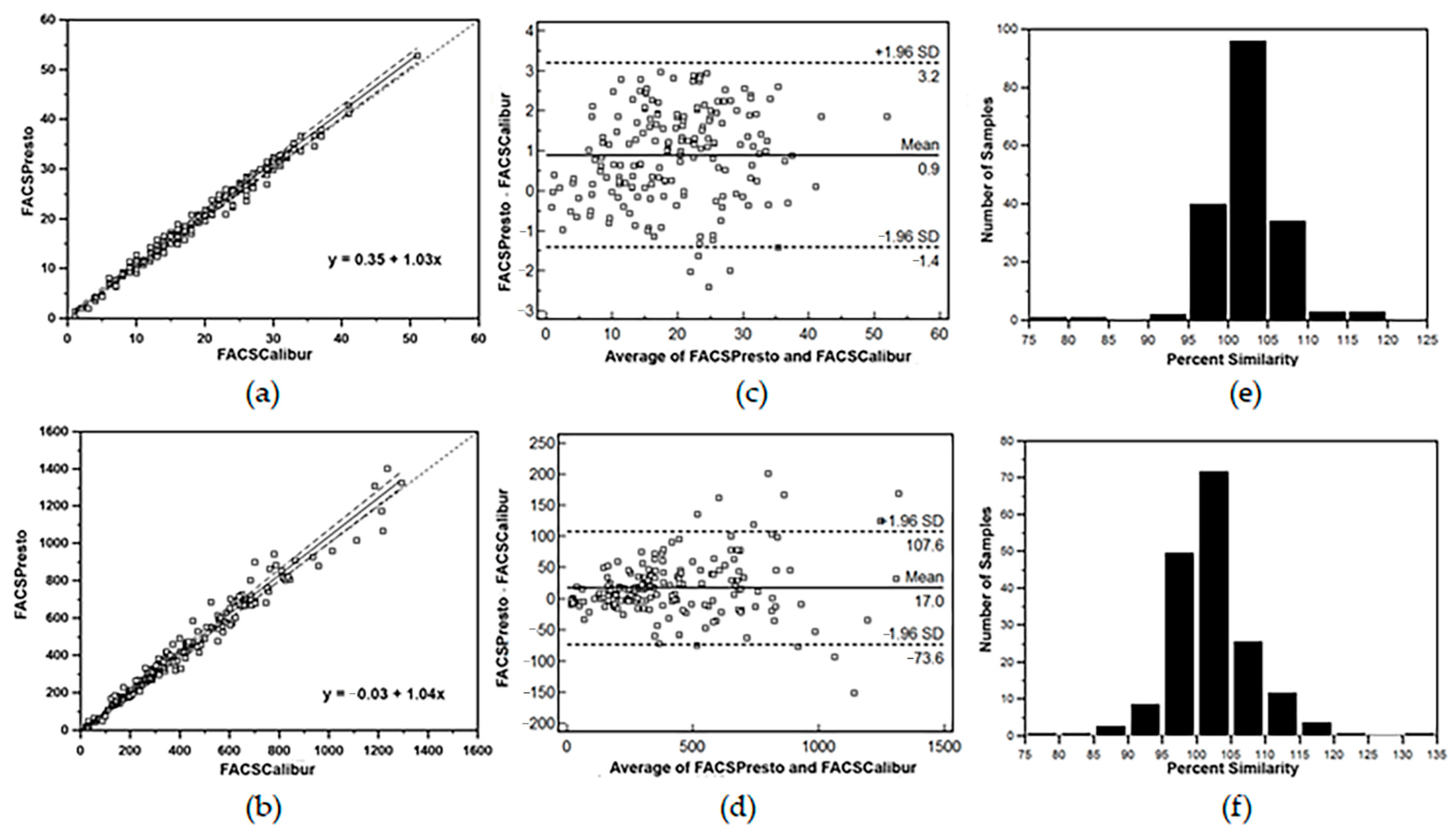 Diagnostics 12 00382 g001
