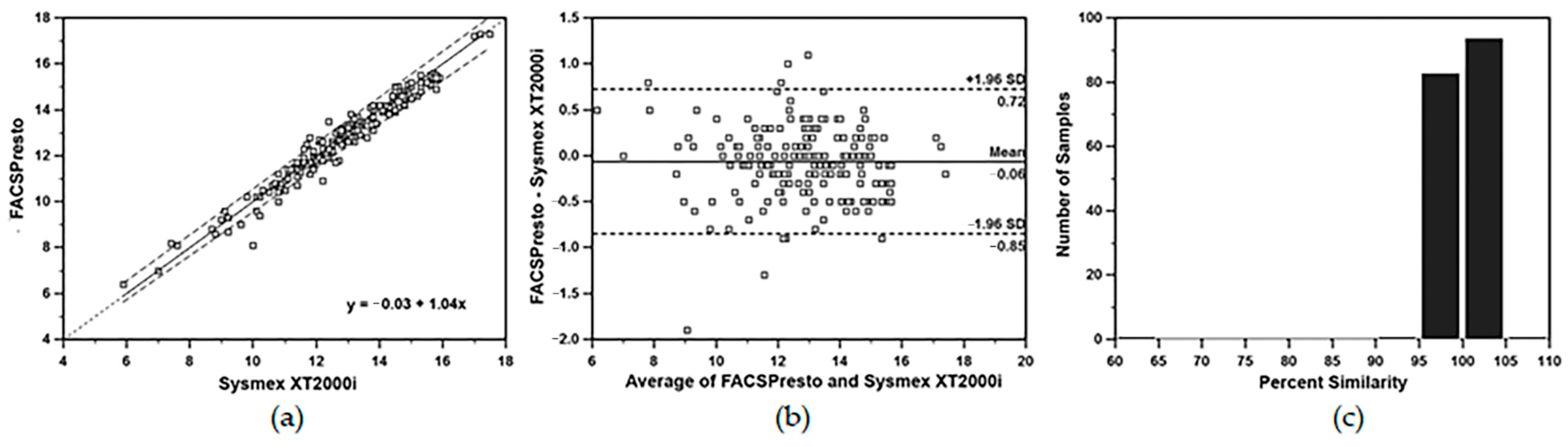 Diagnostics 12 00382 g002