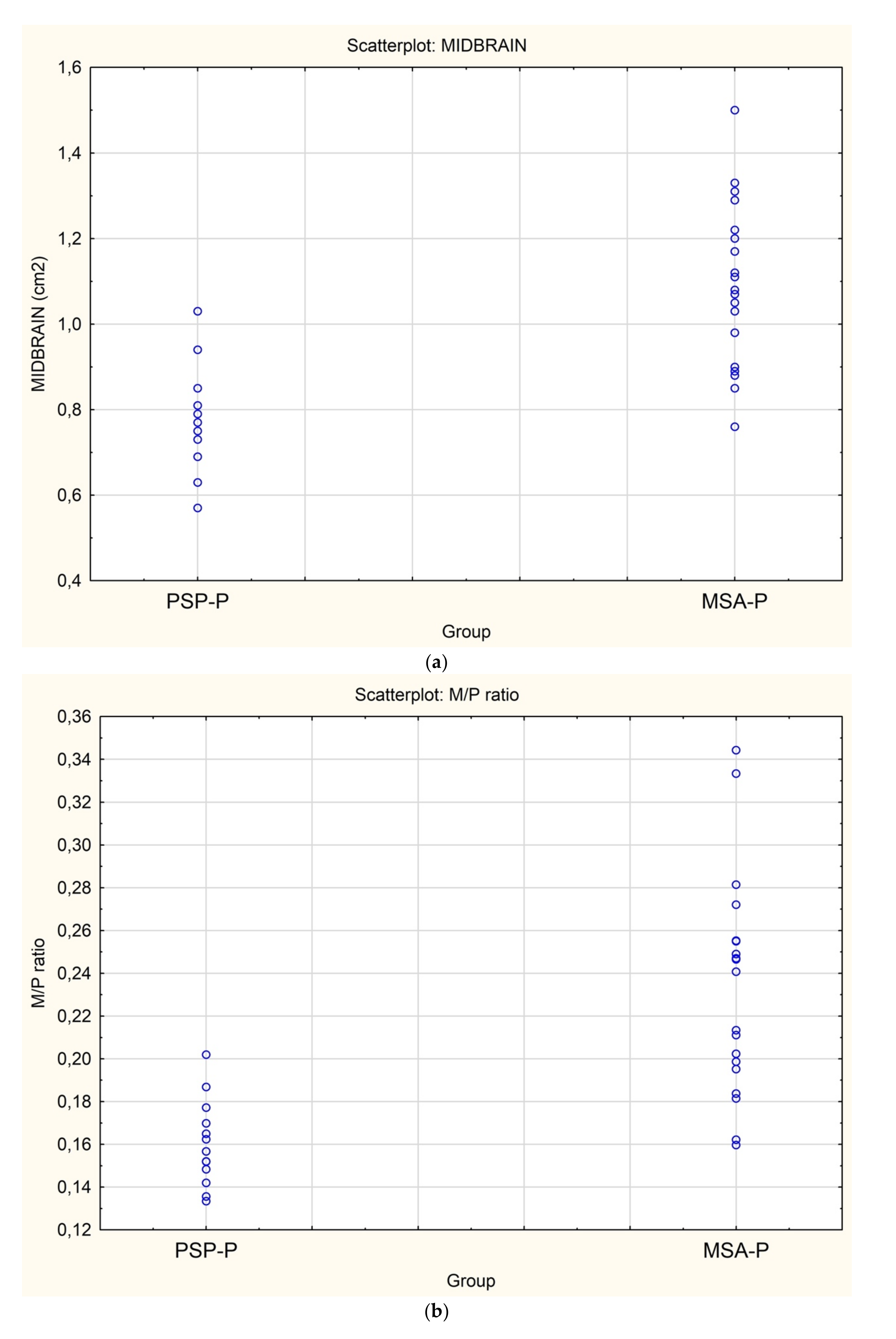 Diagnostics 12 00385 g001a