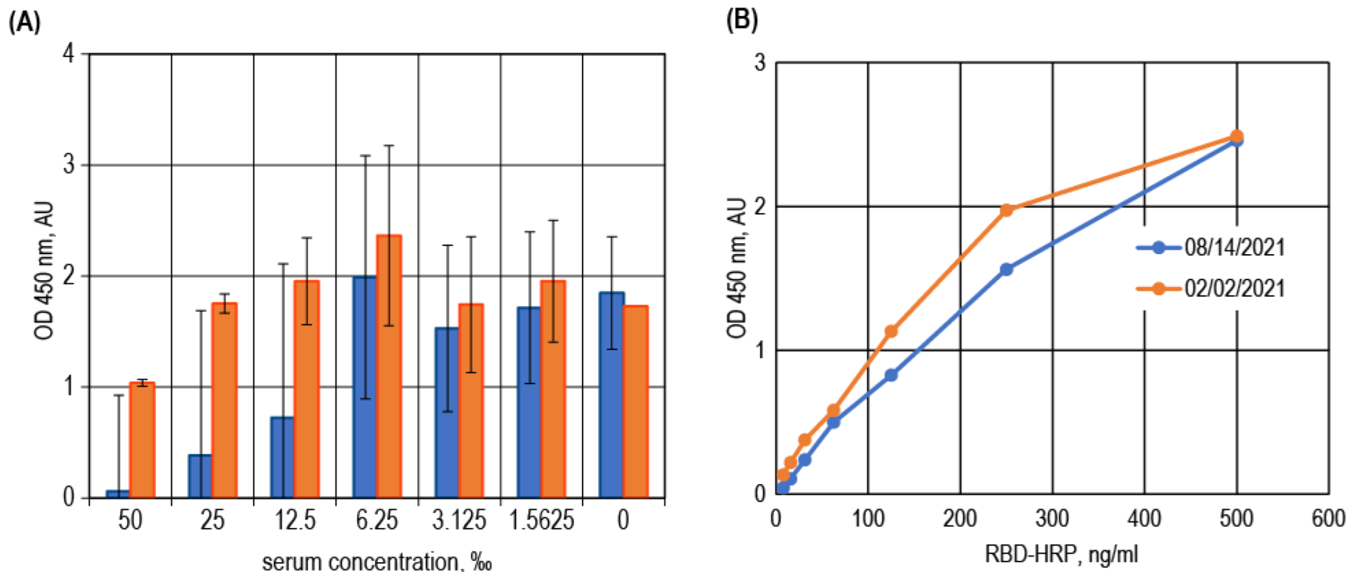 Diagnostics 12 00393 g0a1