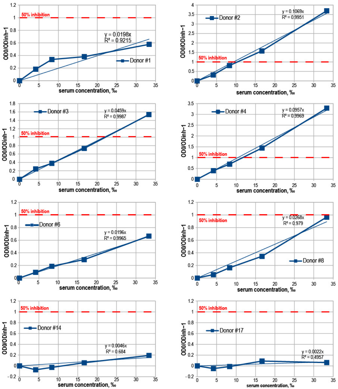 Diagnostics 12 00393 g0a2