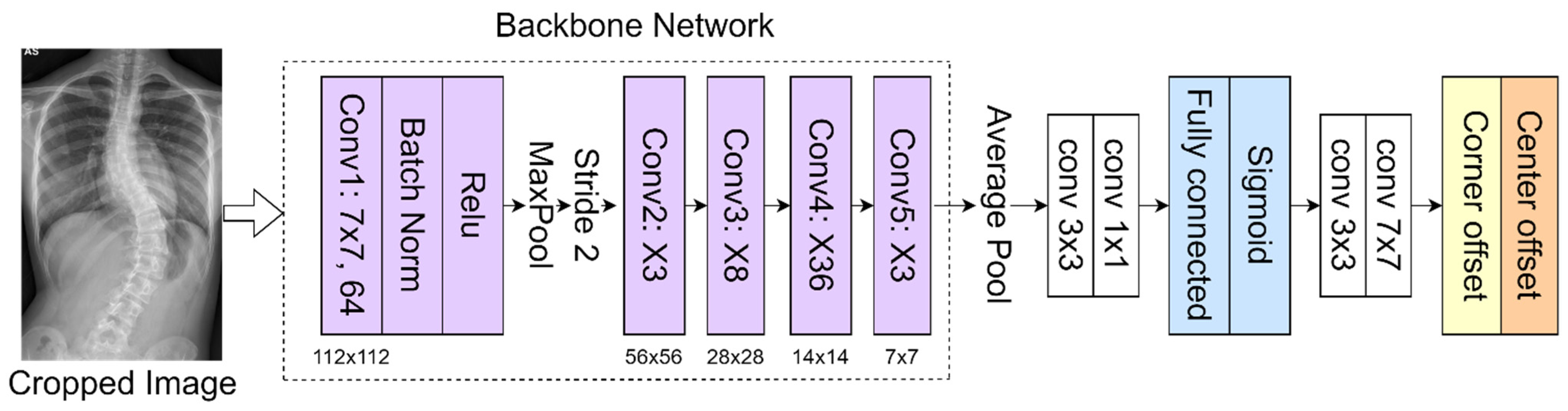 Diagnostics 12 00396 g005 550